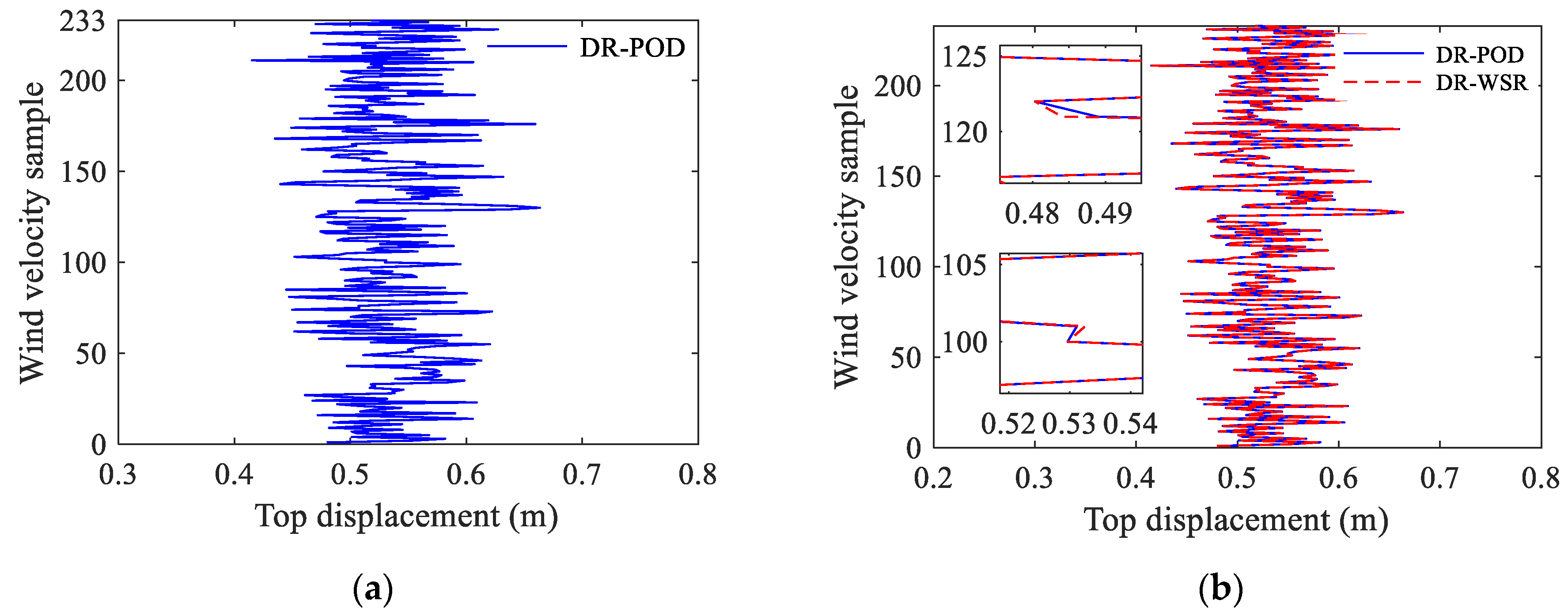 Buildings 13 02608 g008