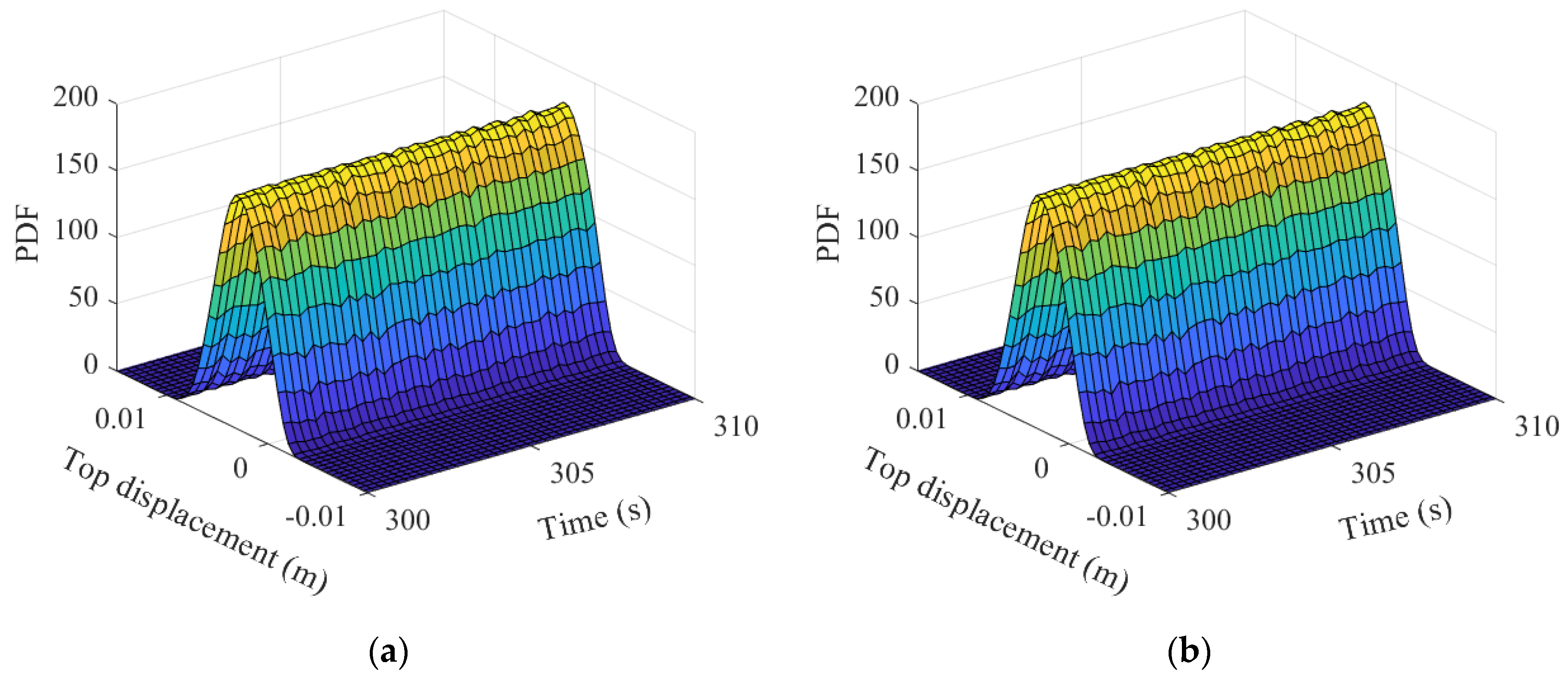Buildings 13 02608 g010