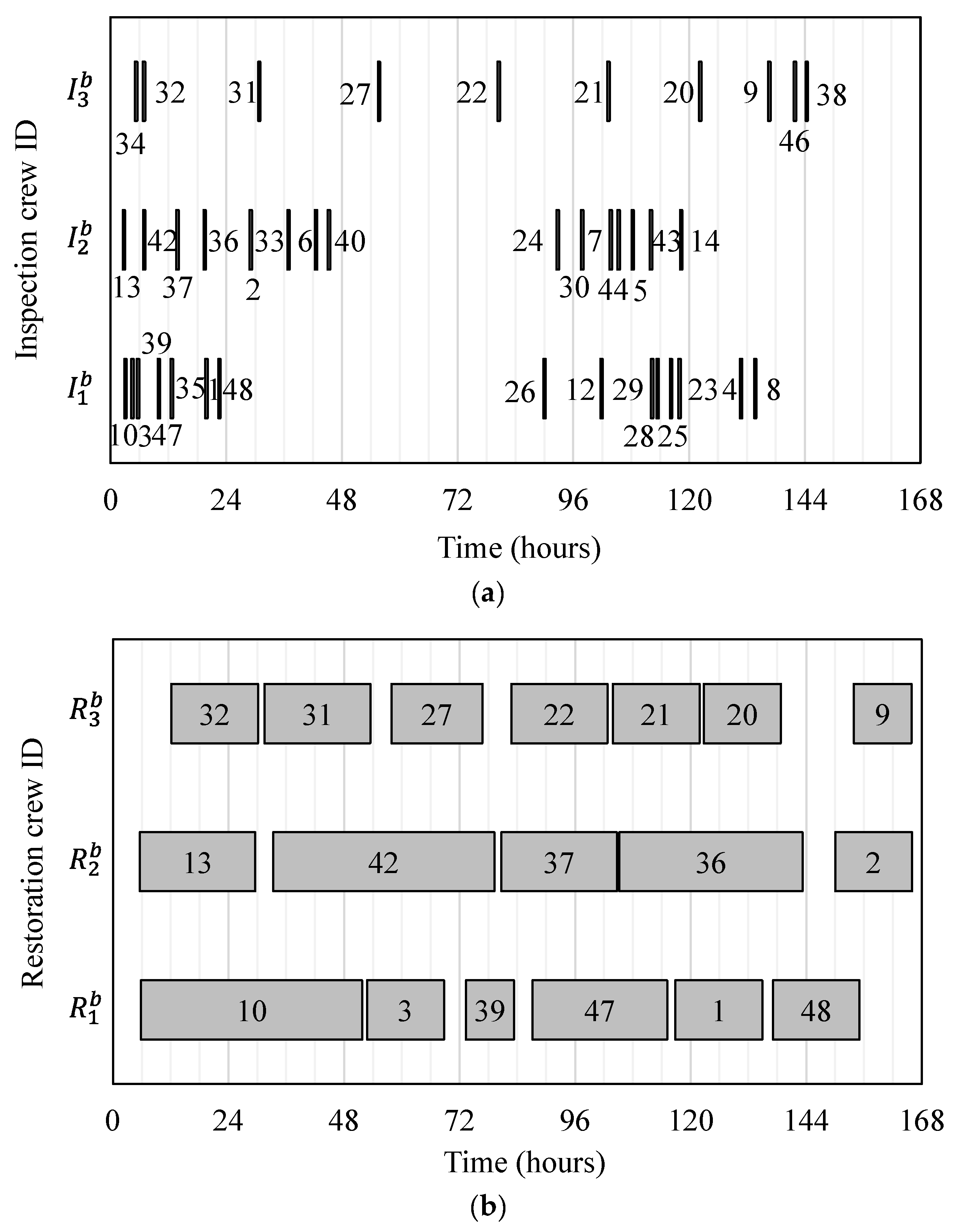 Buildings 13 02610 g009a