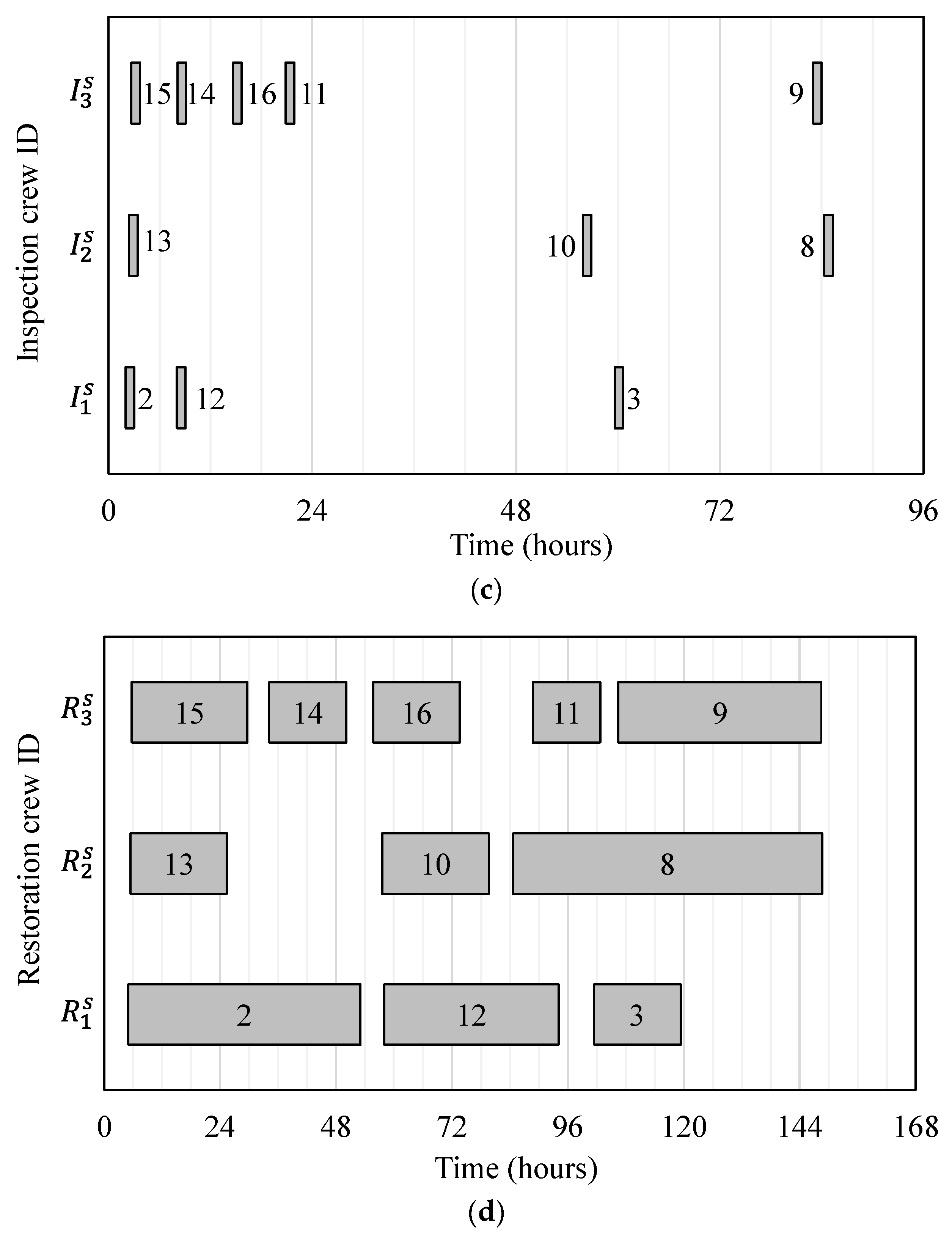 Buildings 13 02610 g009b
