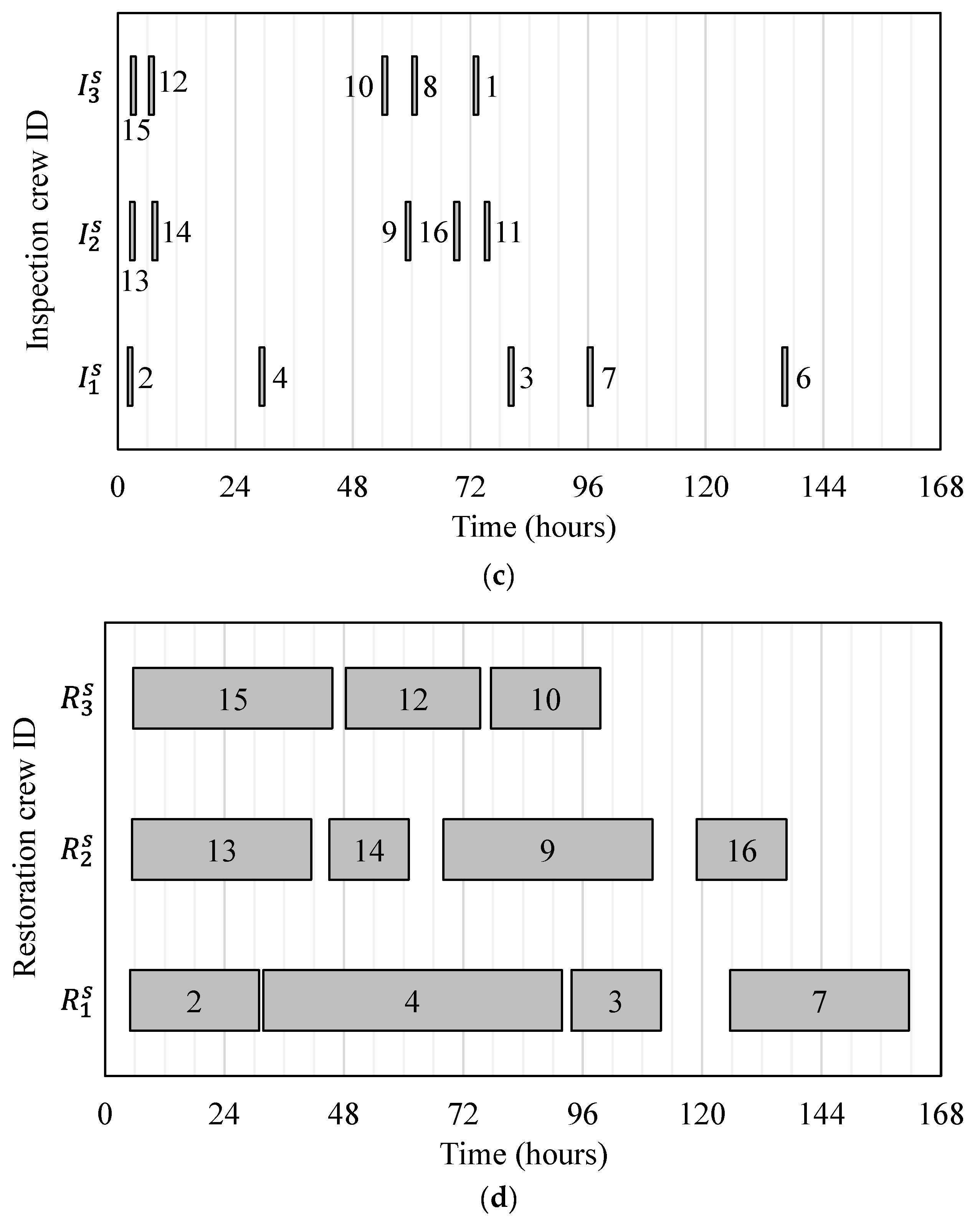 Buildings 13 02610 g010b