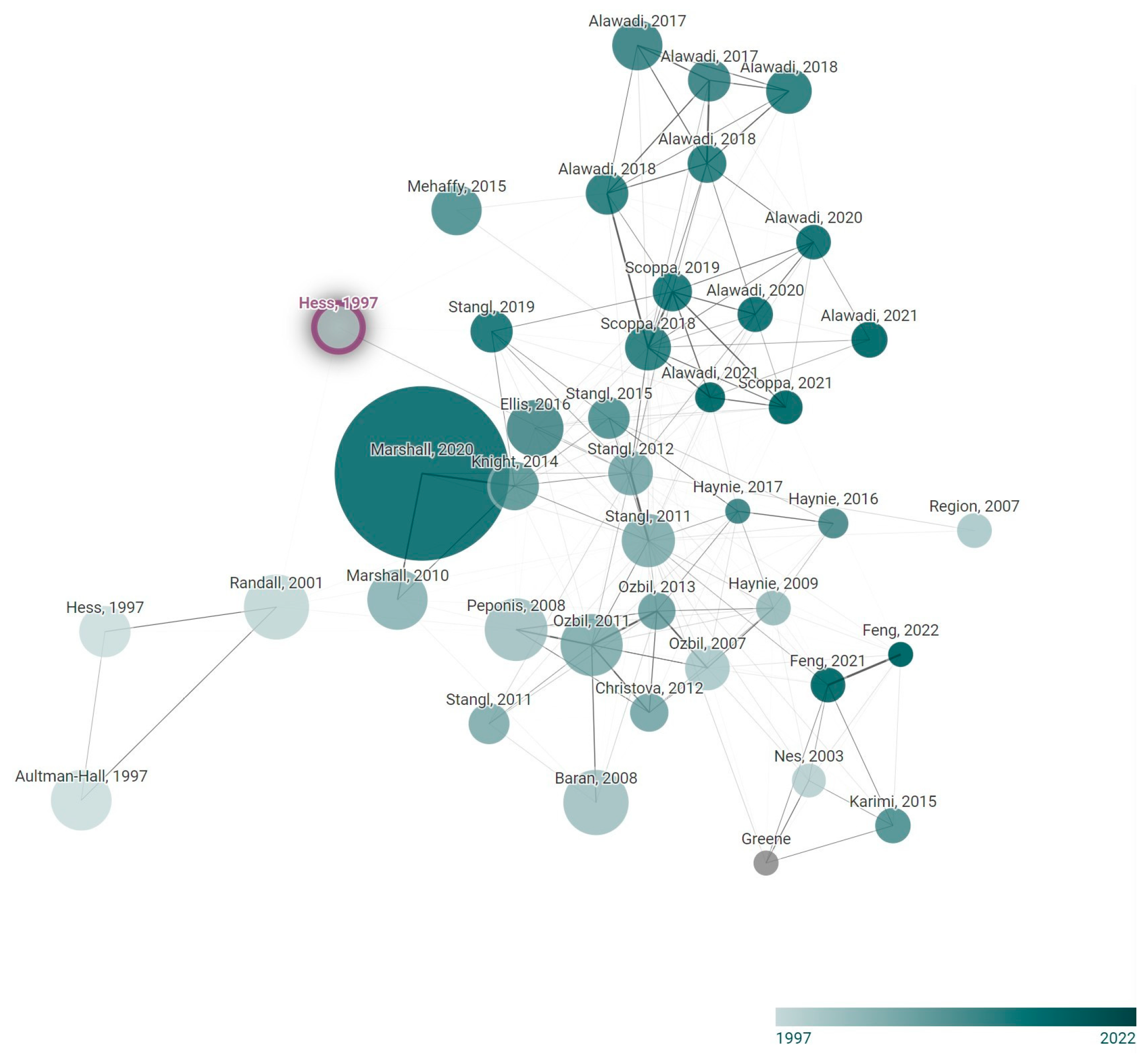 Buildings 13 02612 g003