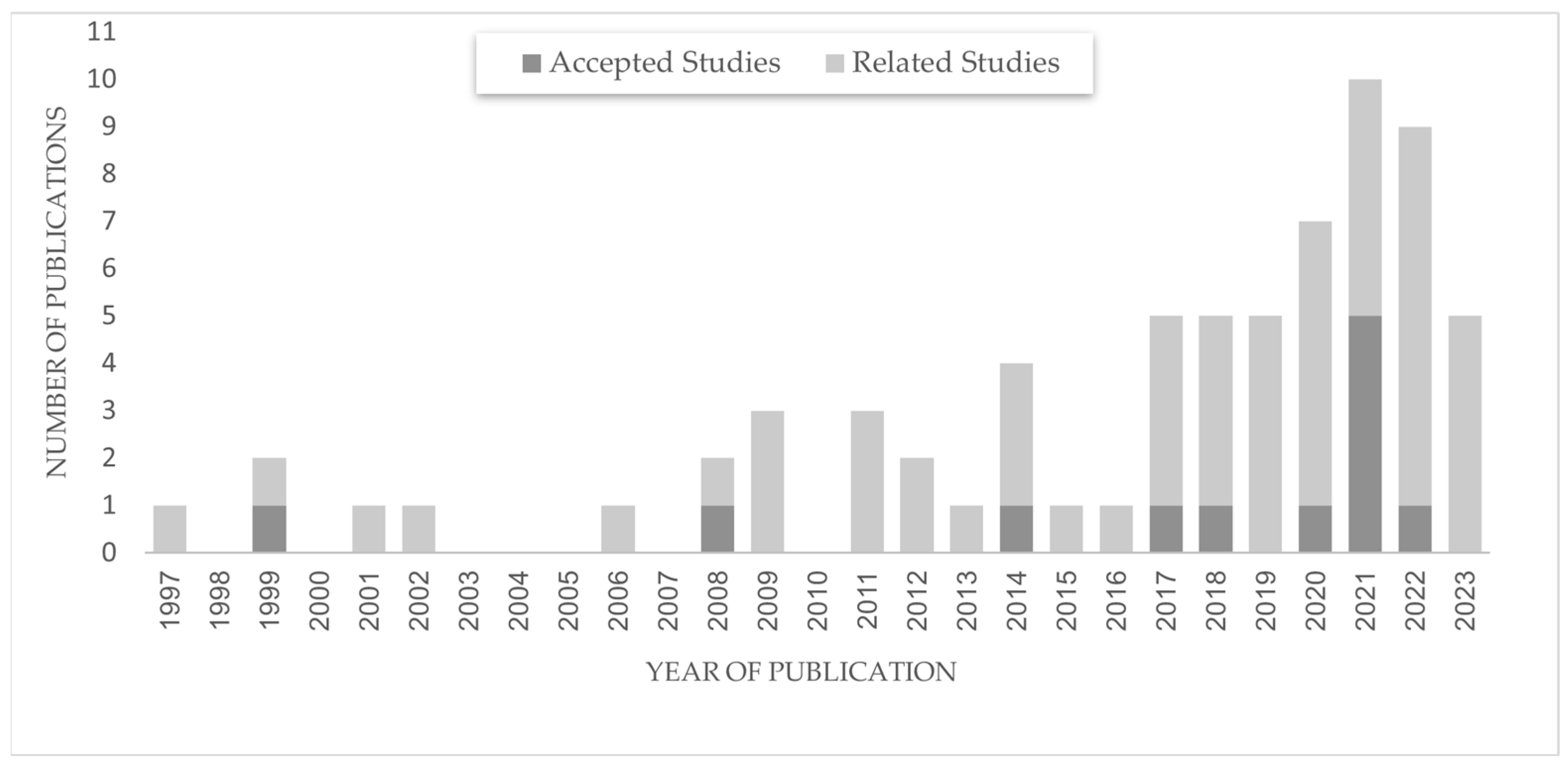 Buildings 13 02612 g004