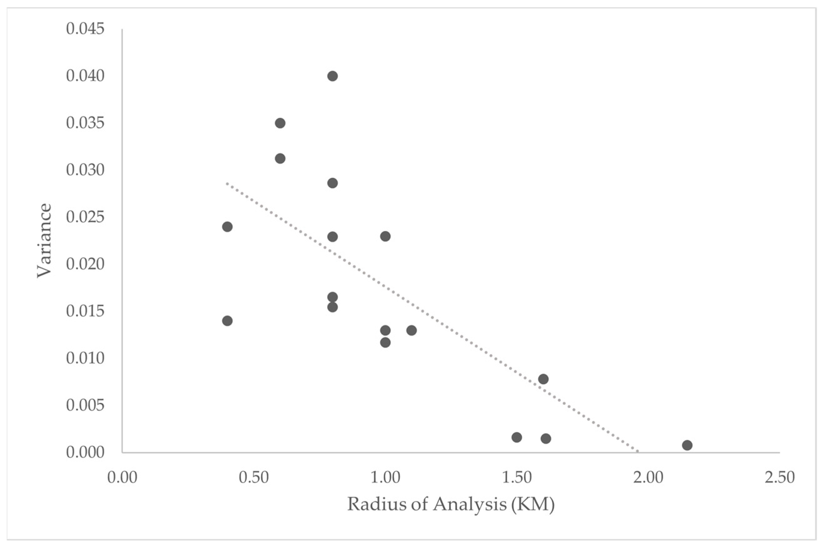 Buildings 13 02612 g005