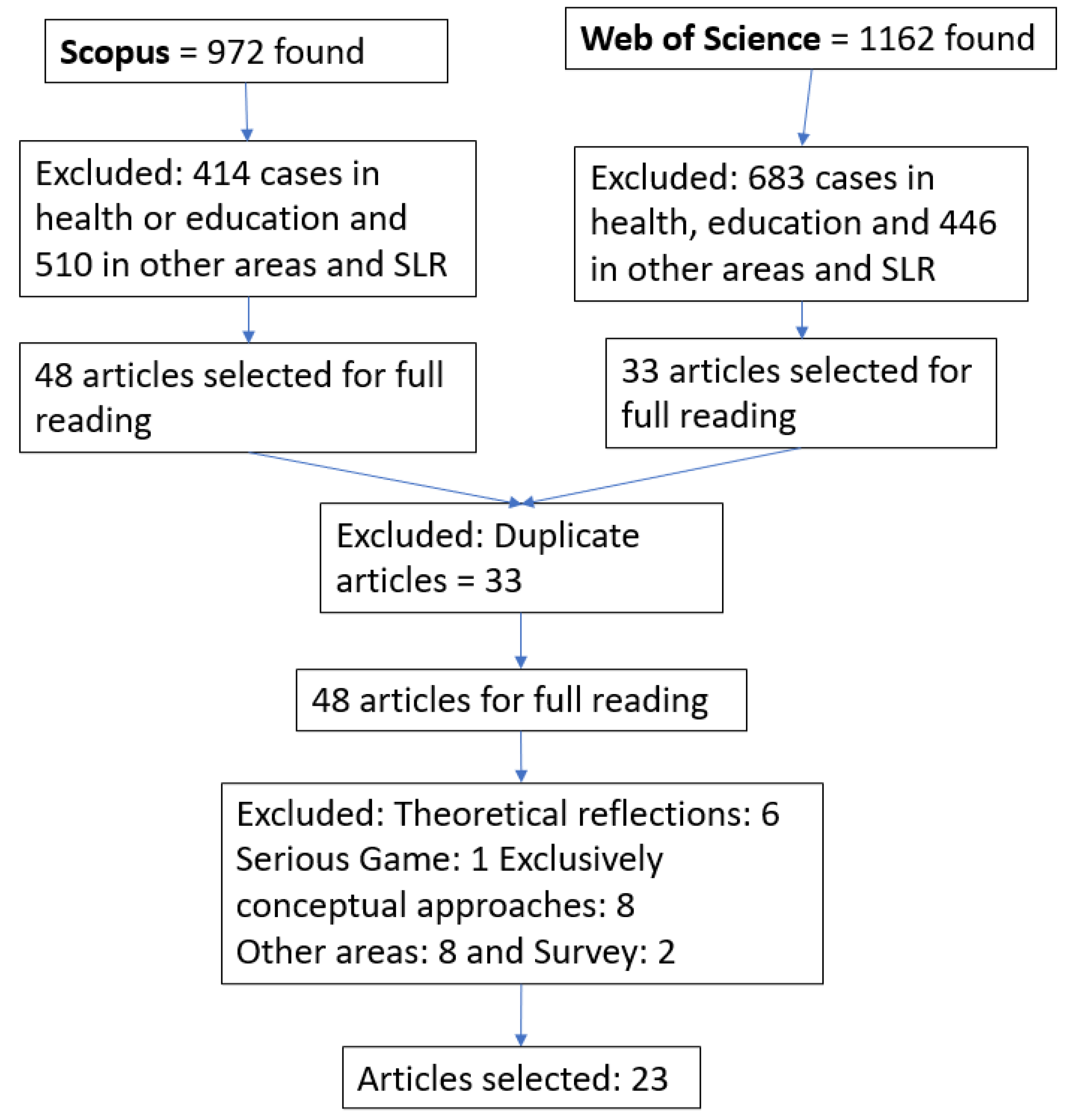 Buildings 13 02614 g001