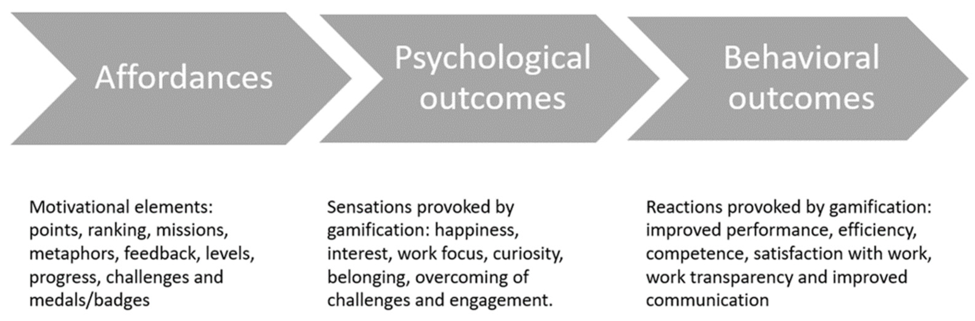 Buildings 13 02614 g003