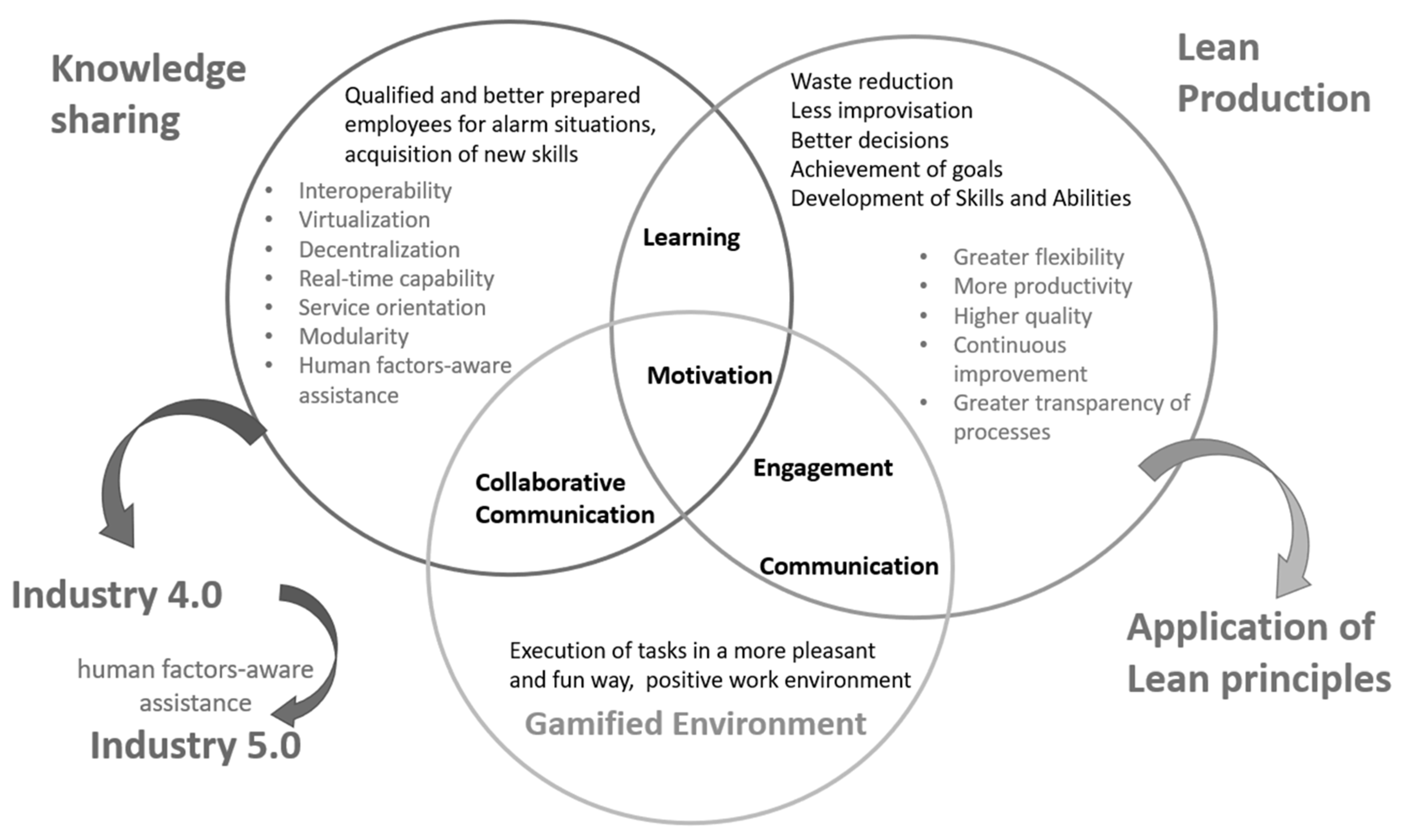 Buildings 13 02614 g005