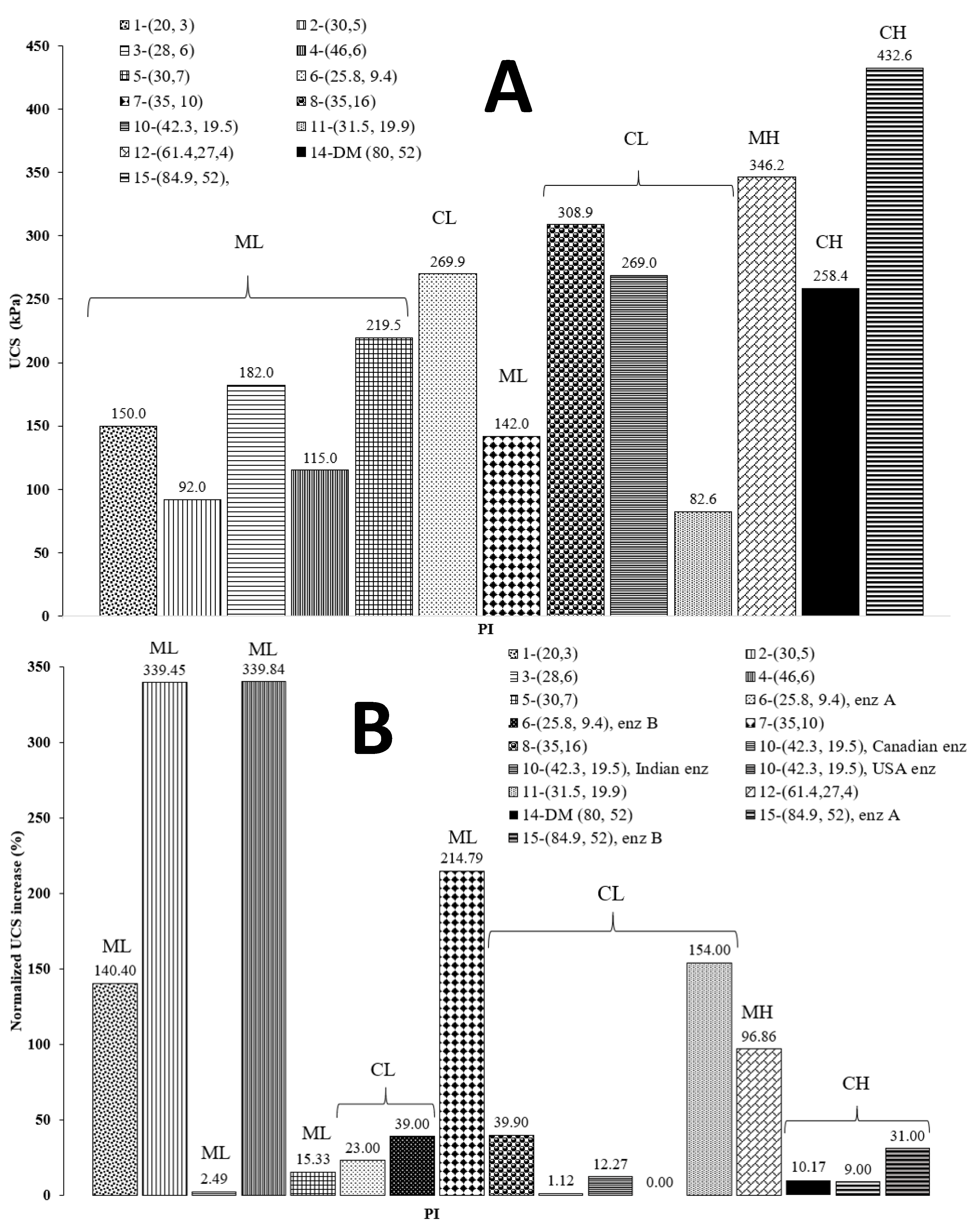 Buildings 13 02618 g003