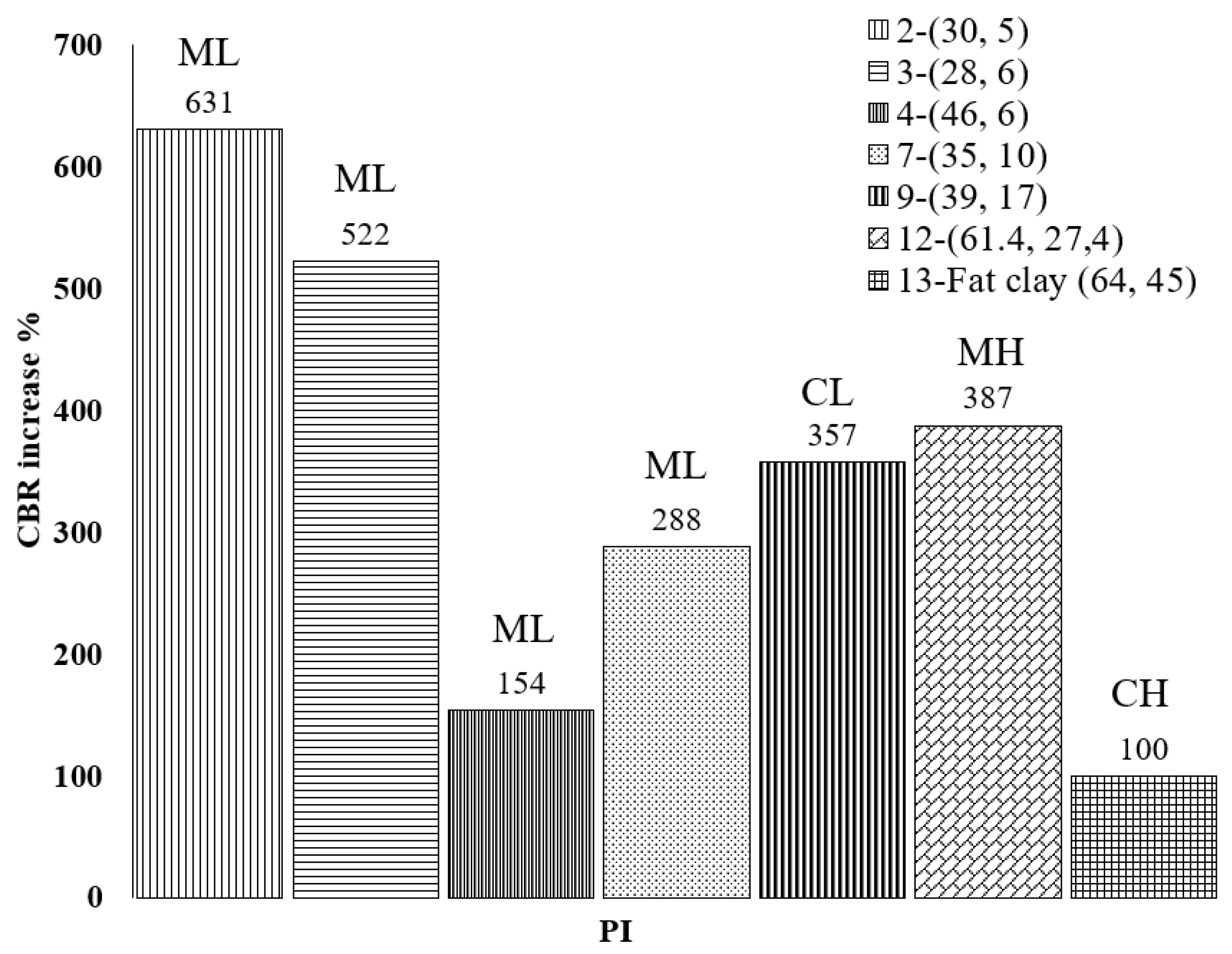 Buildings 13 02618 g008