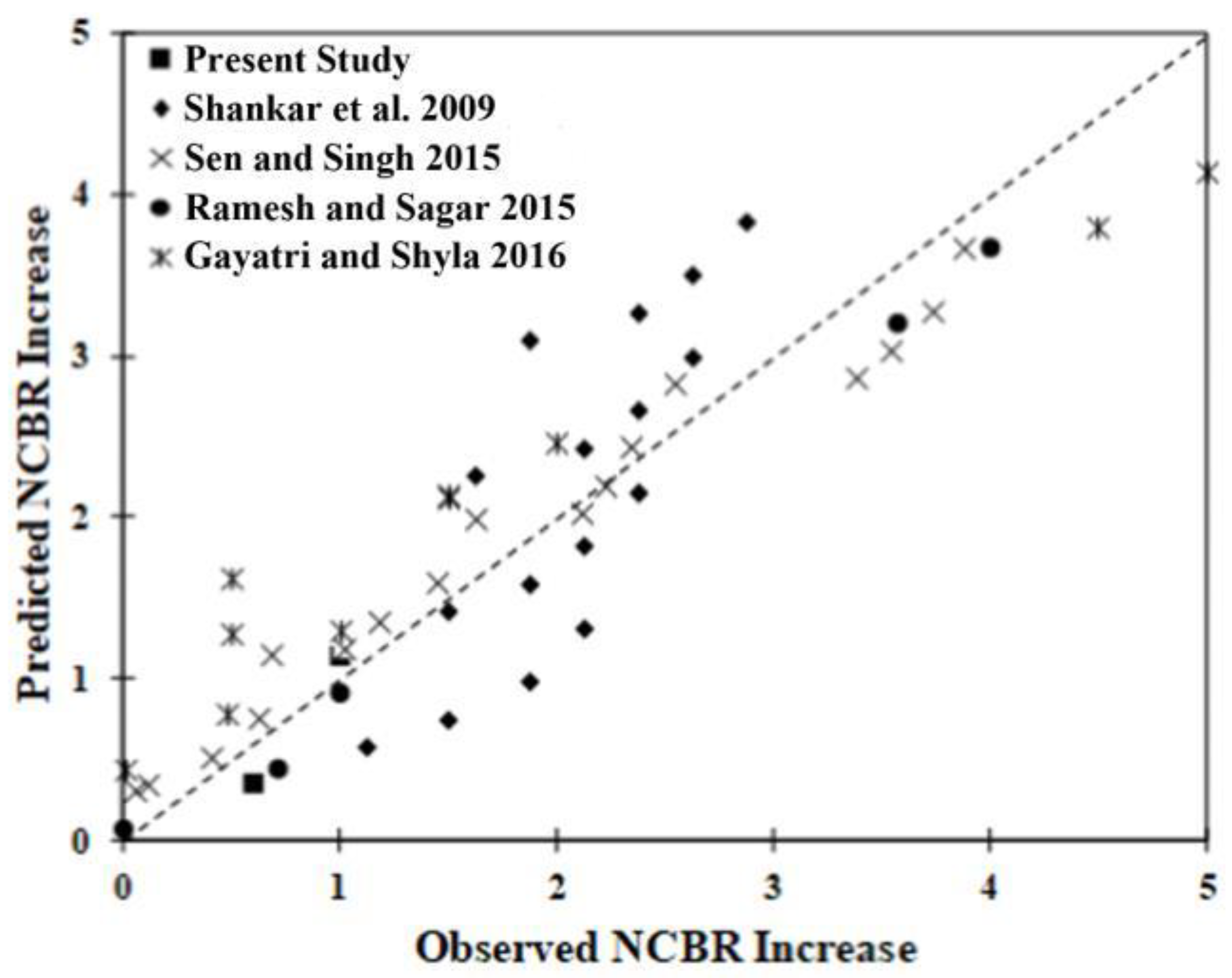 Buildings 13 02618 g009