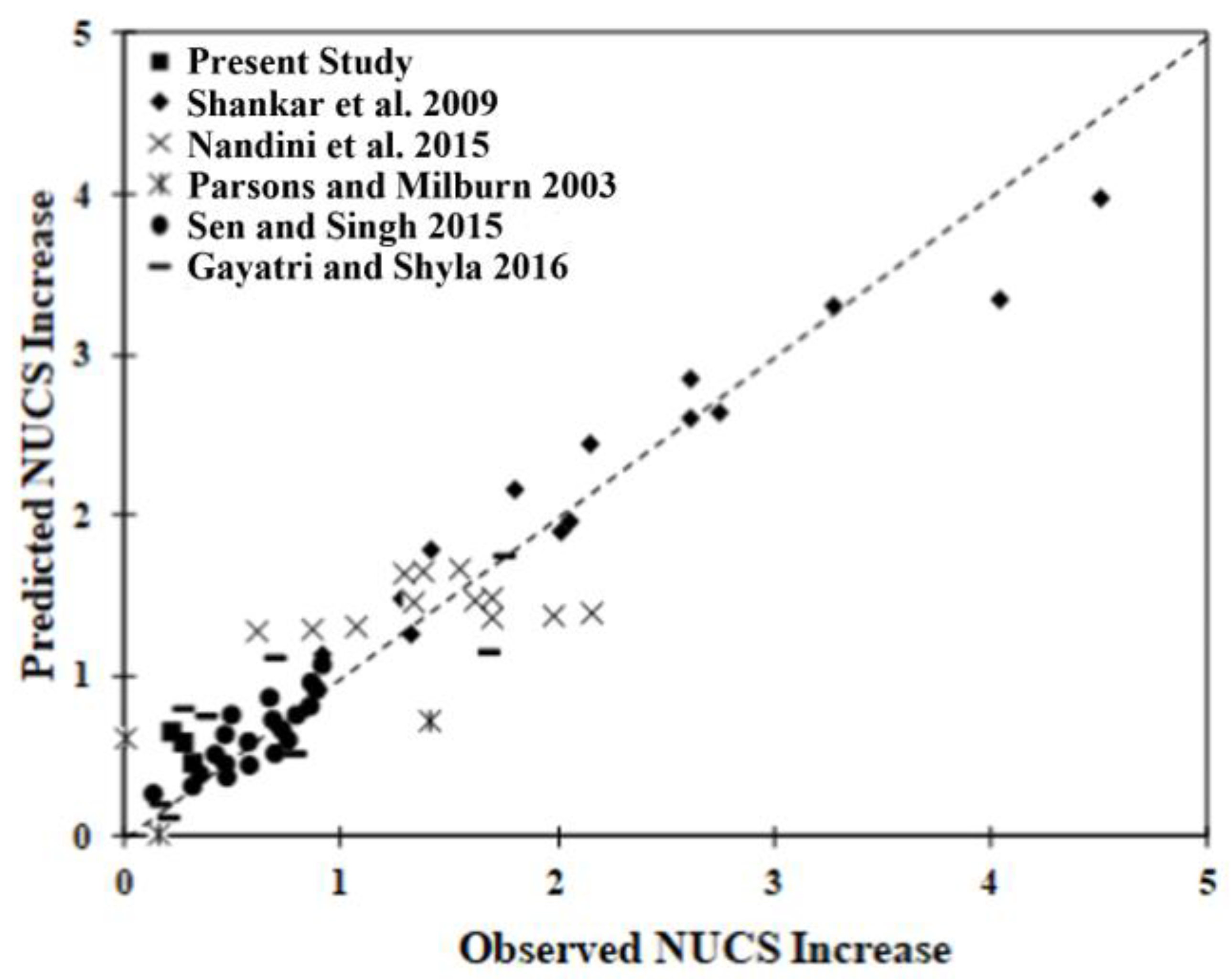 Buildings 13 02618 g010