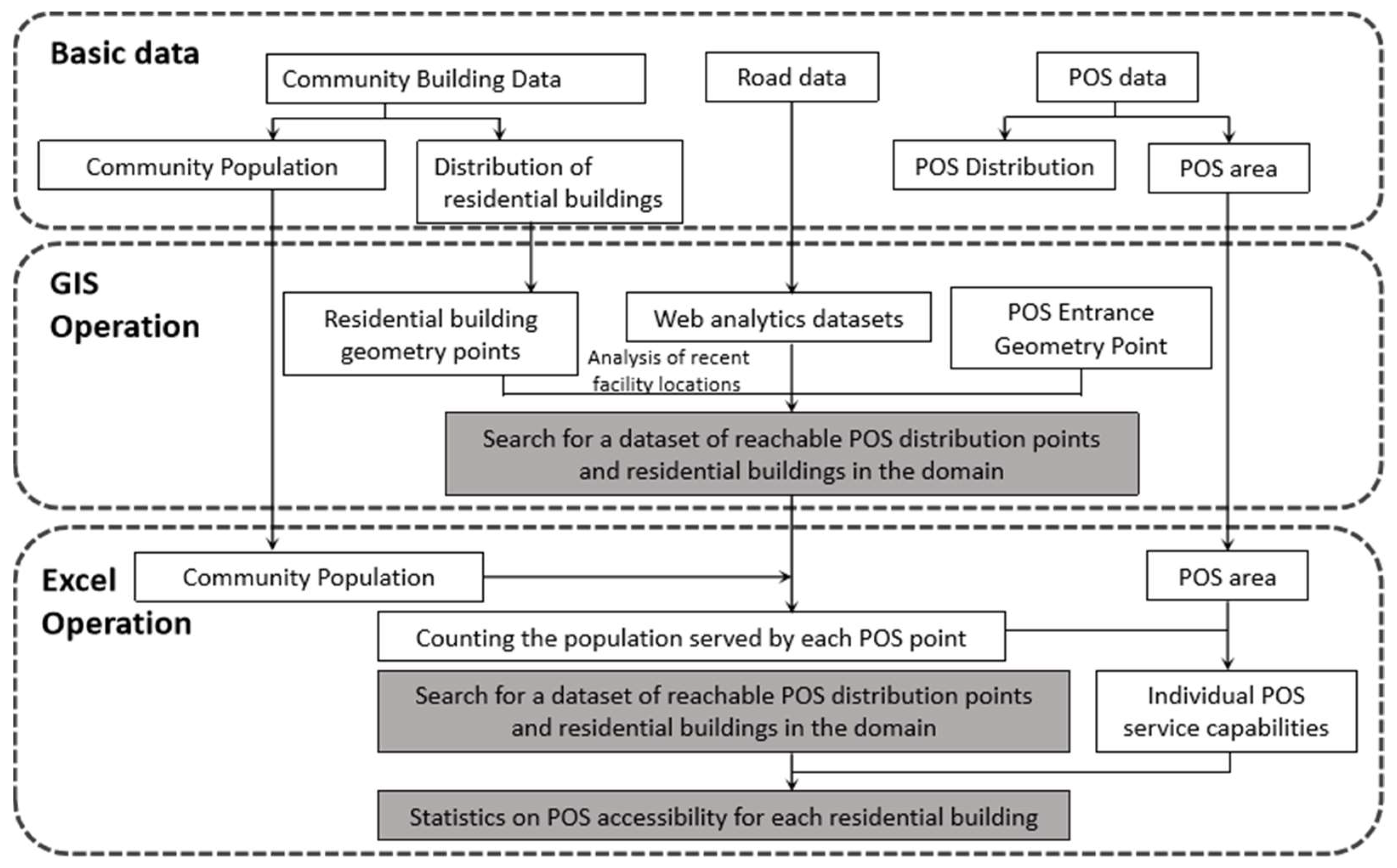 Buildings 13 02624 g003 Buildings 13 02624 g003