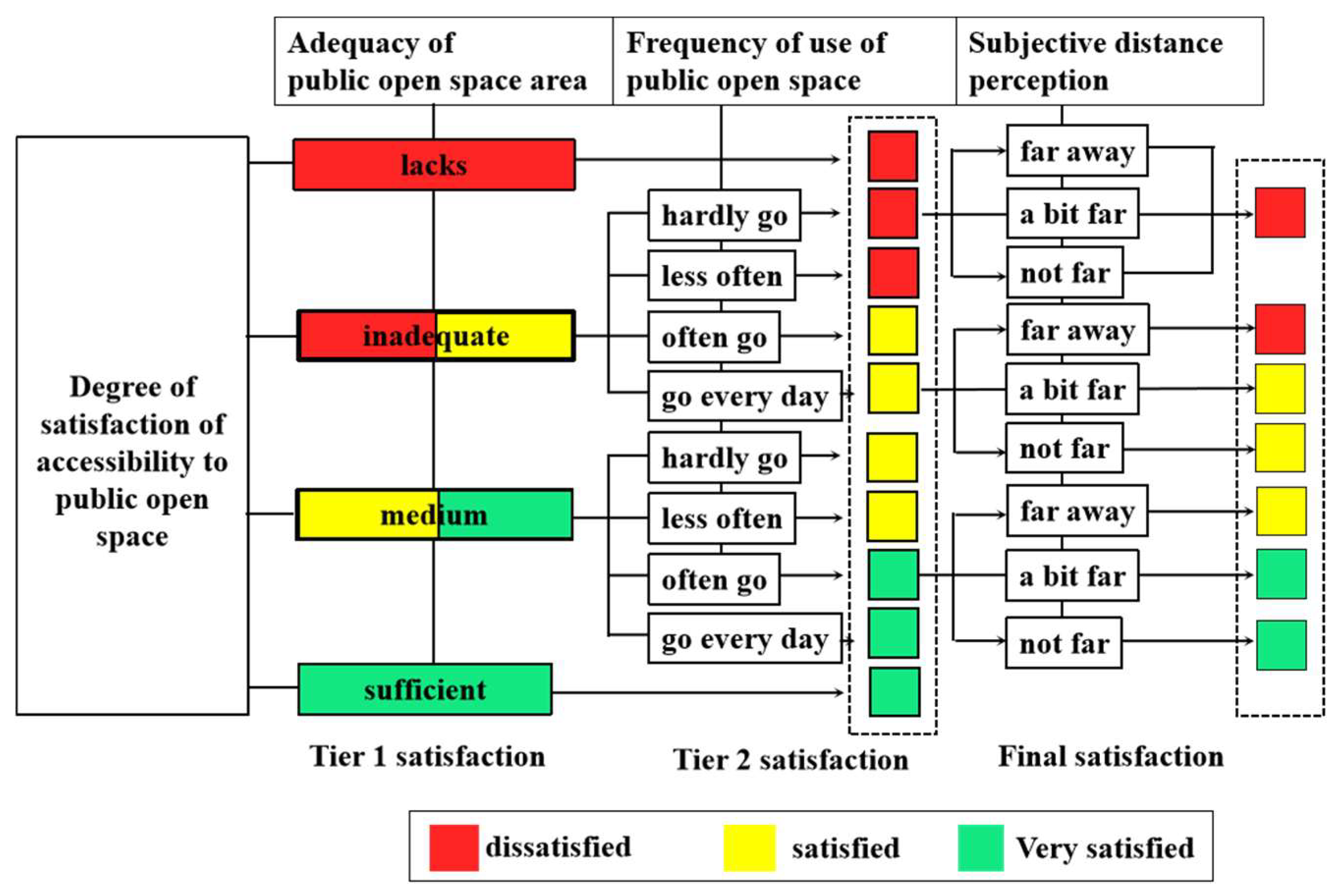 Buildings 13 02624 g009 Buildings 13 02624 g009