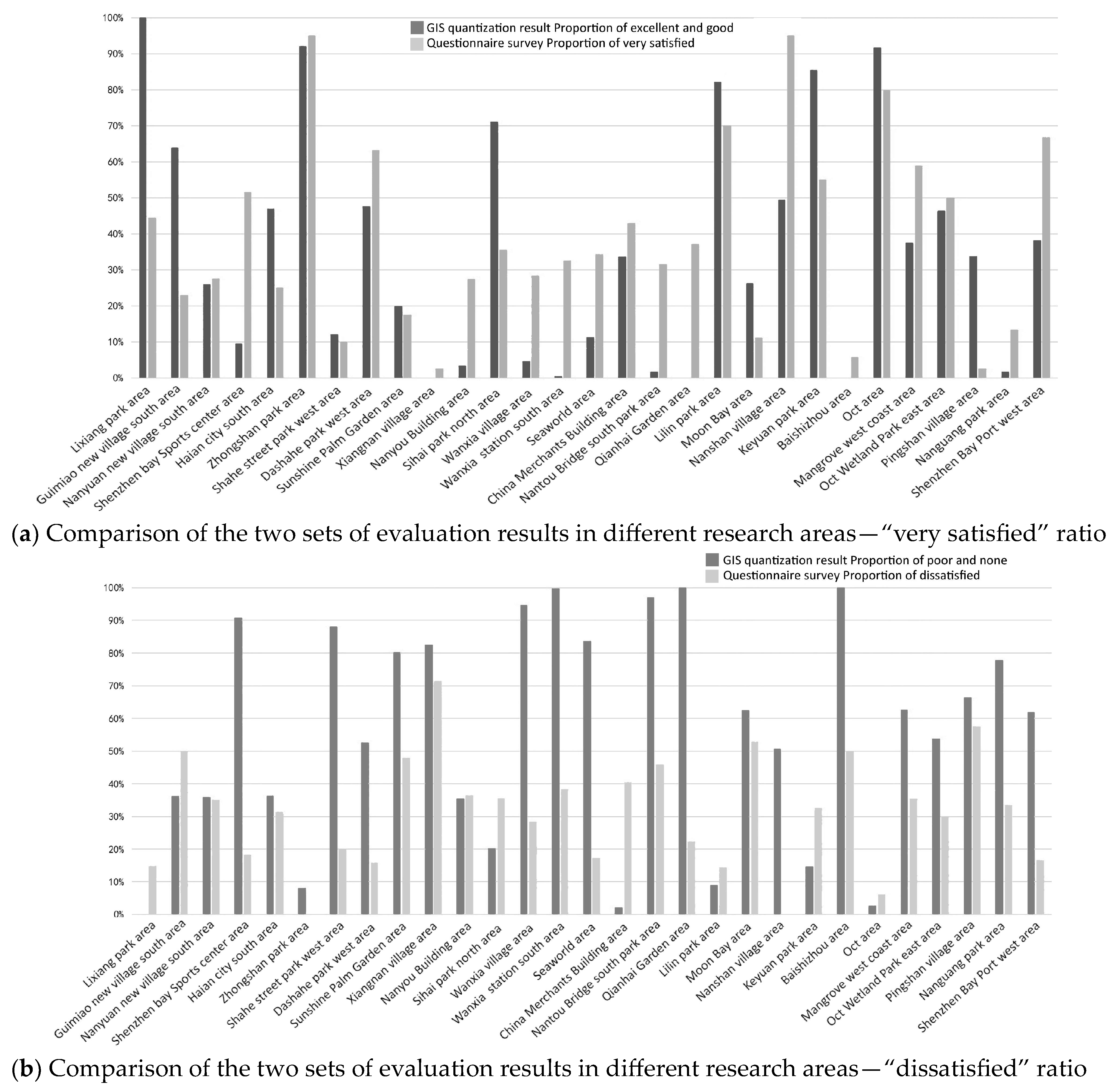 Buildings 13 02624 g012 Buildings 13 02624 g012