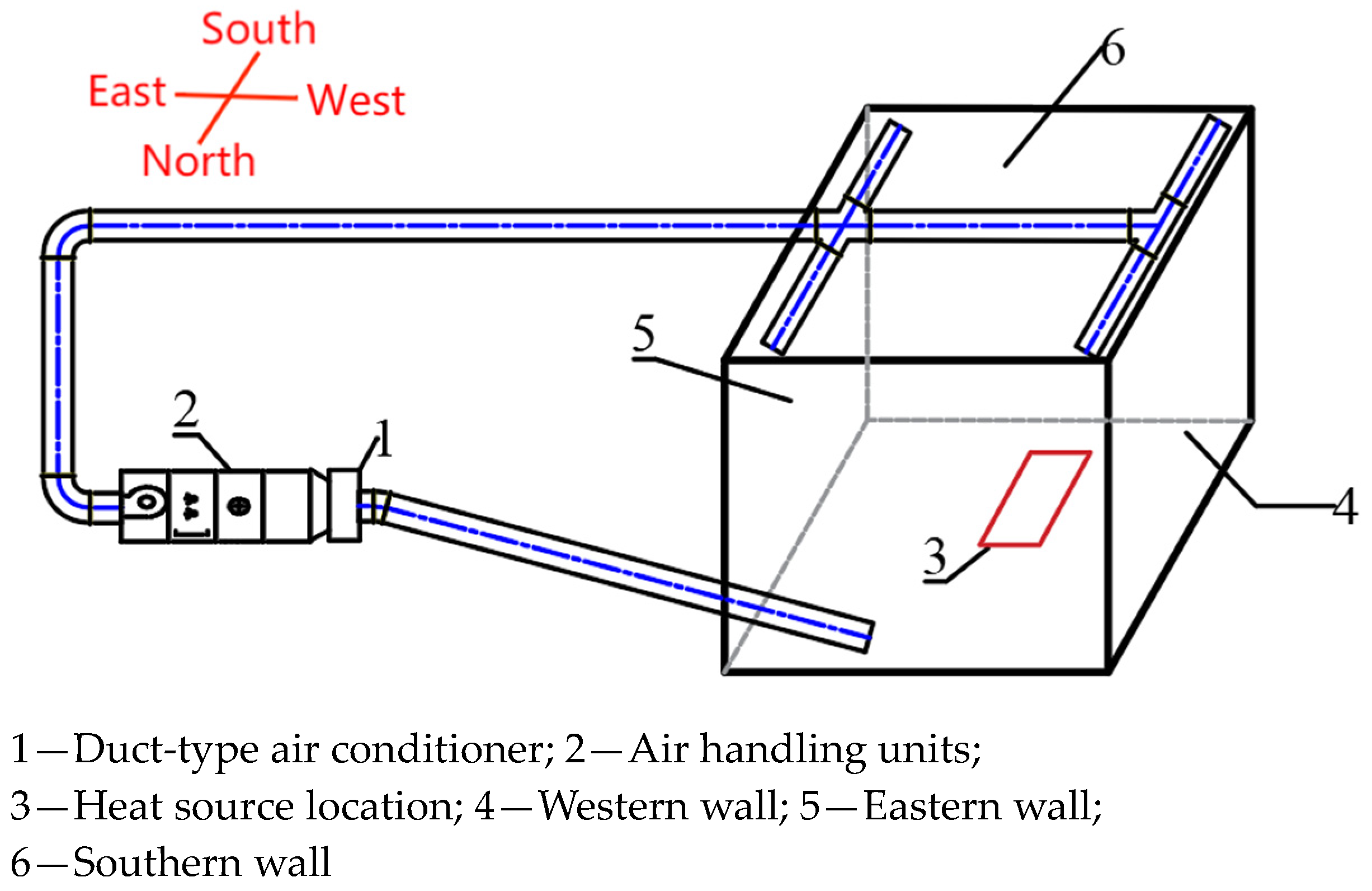 Buildings 13 02628 g007