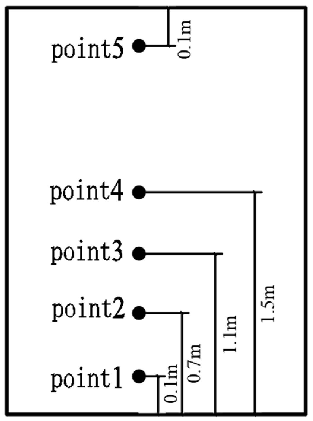 Buildings 13 02628 g008