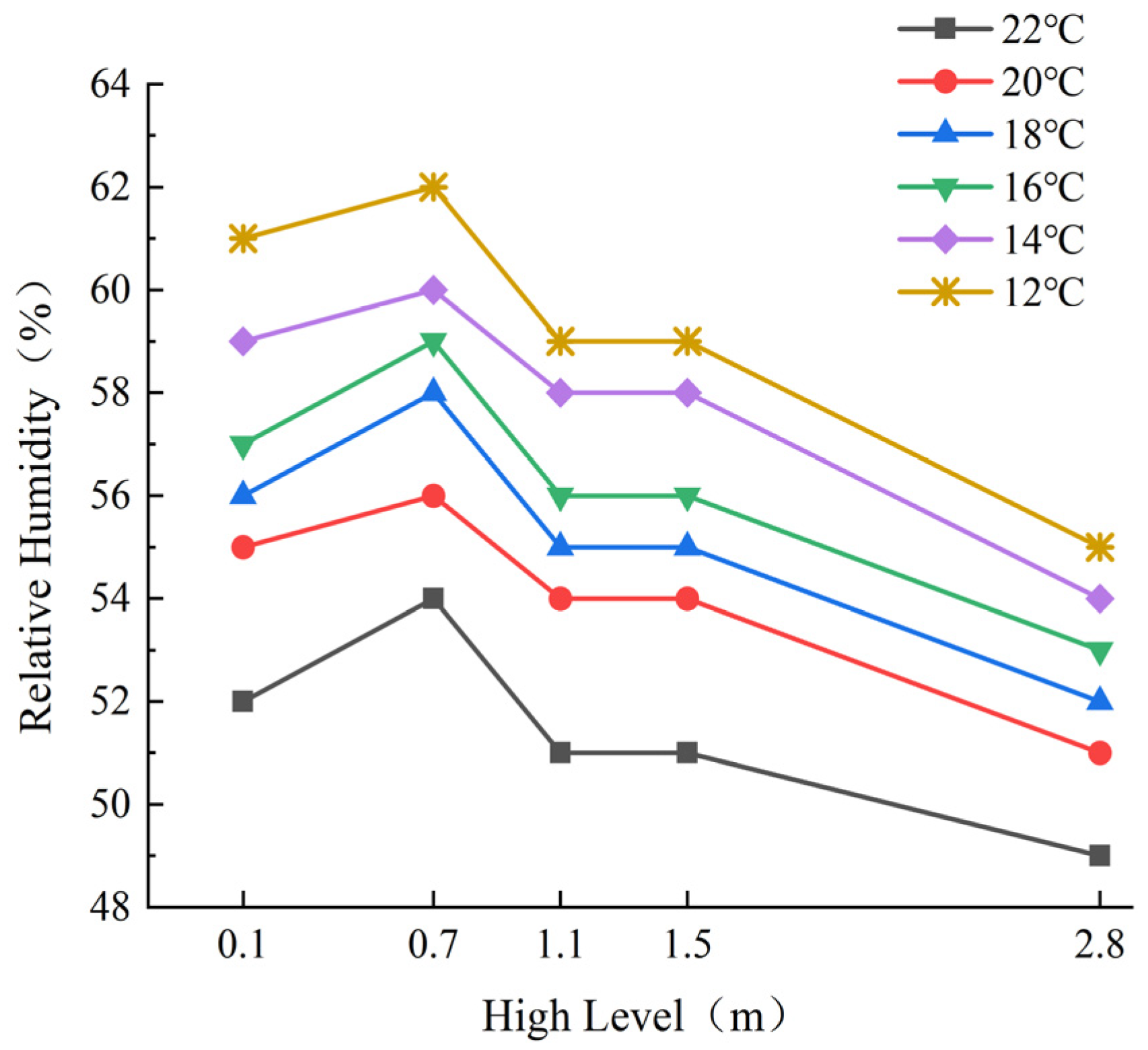 Buildings 13 02628 g012
