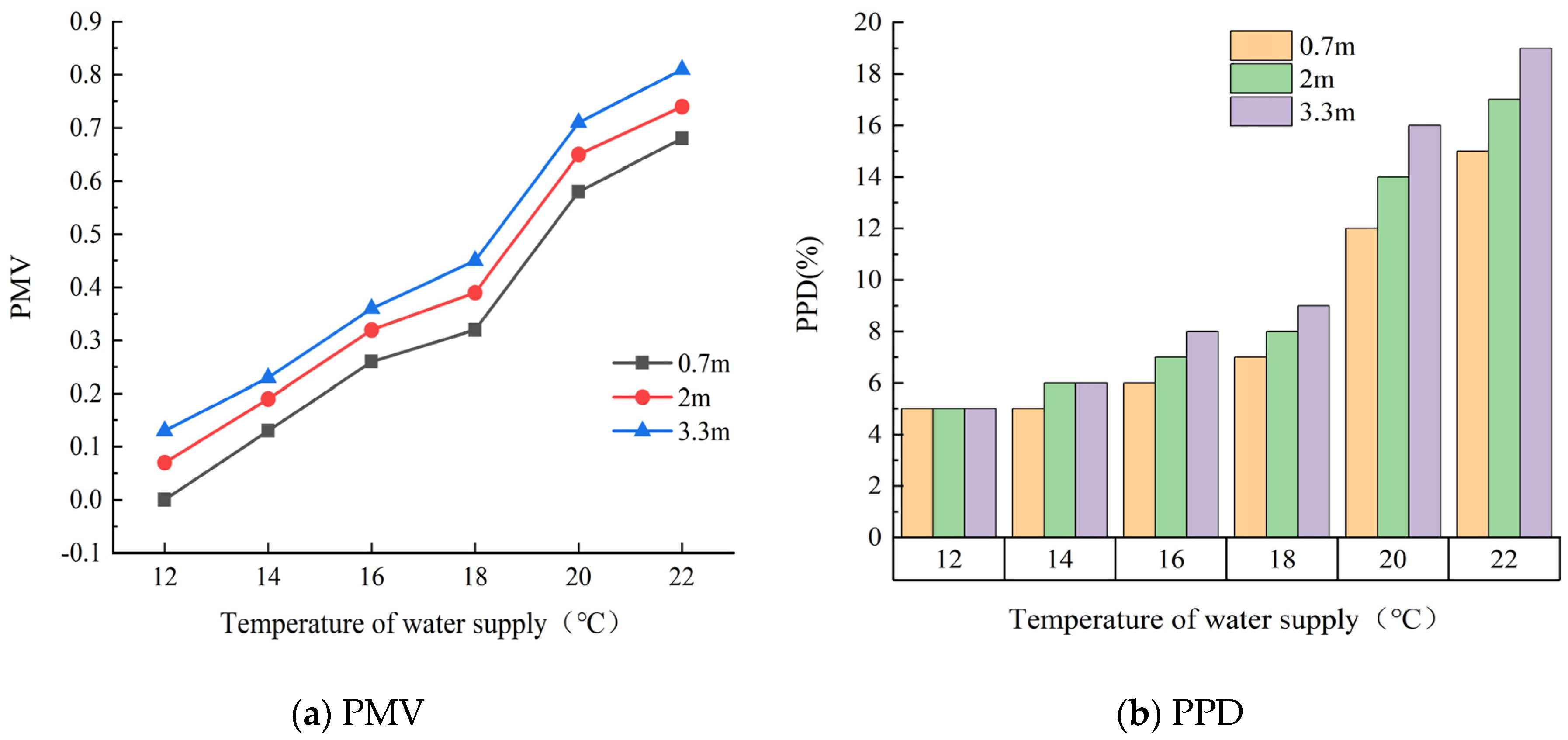 Buildings 13 02628 g013