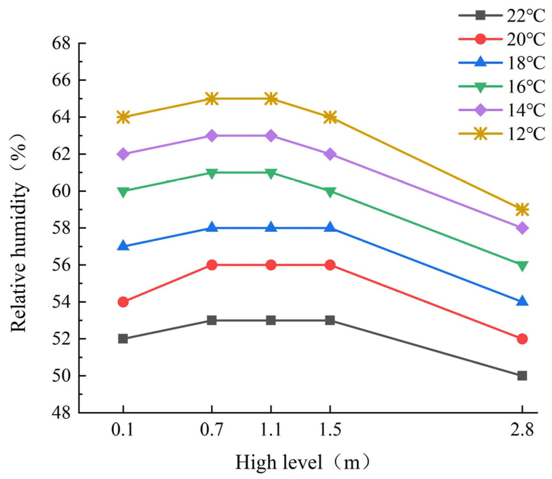 Buildings 13 02628 g017