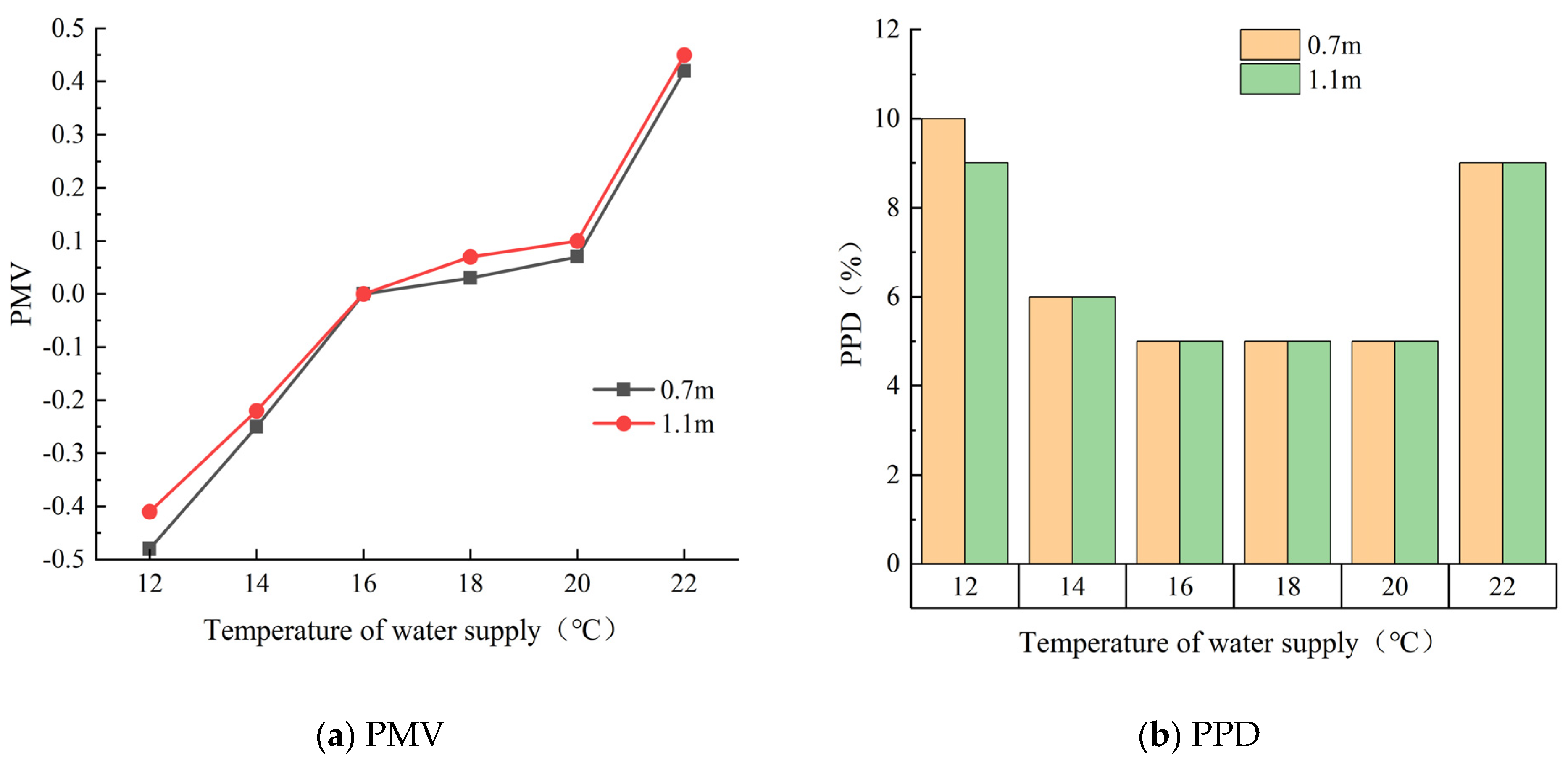 Buildings 13 02628 g019