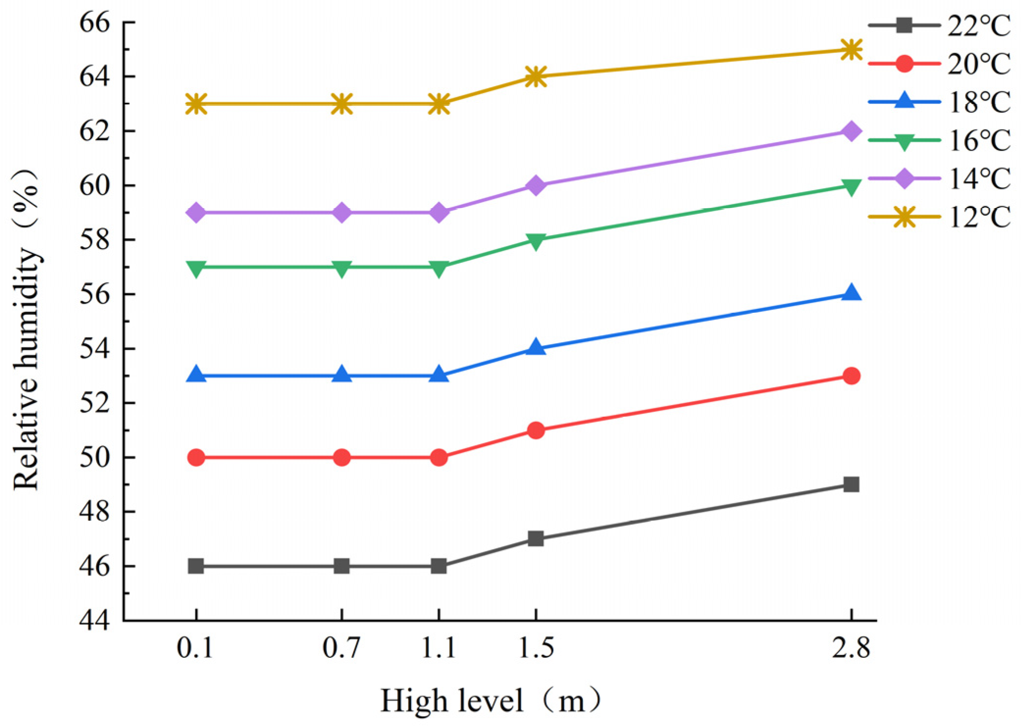 Buildings 13 02628 g022