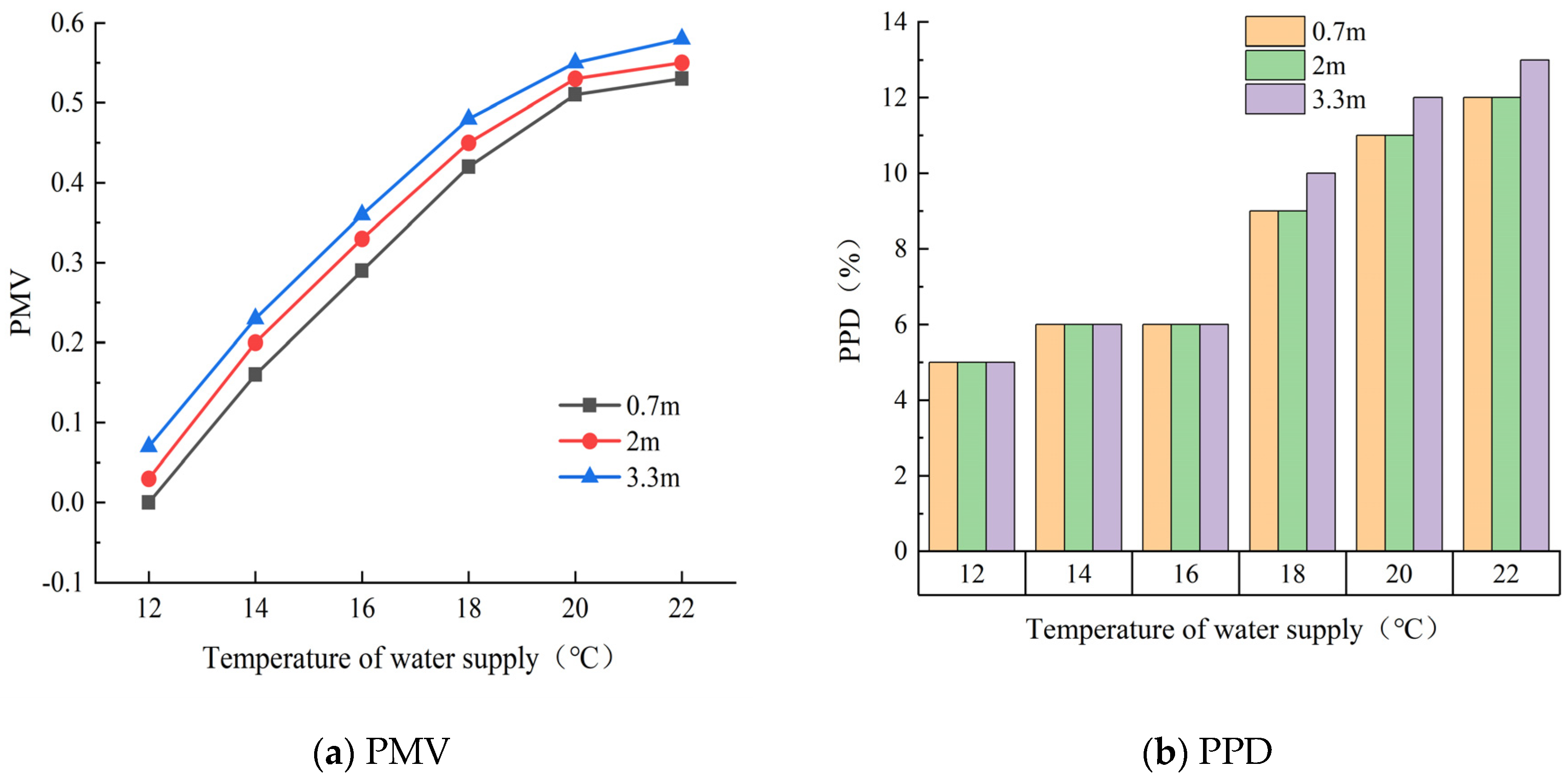 Buildings 13 02628 g023