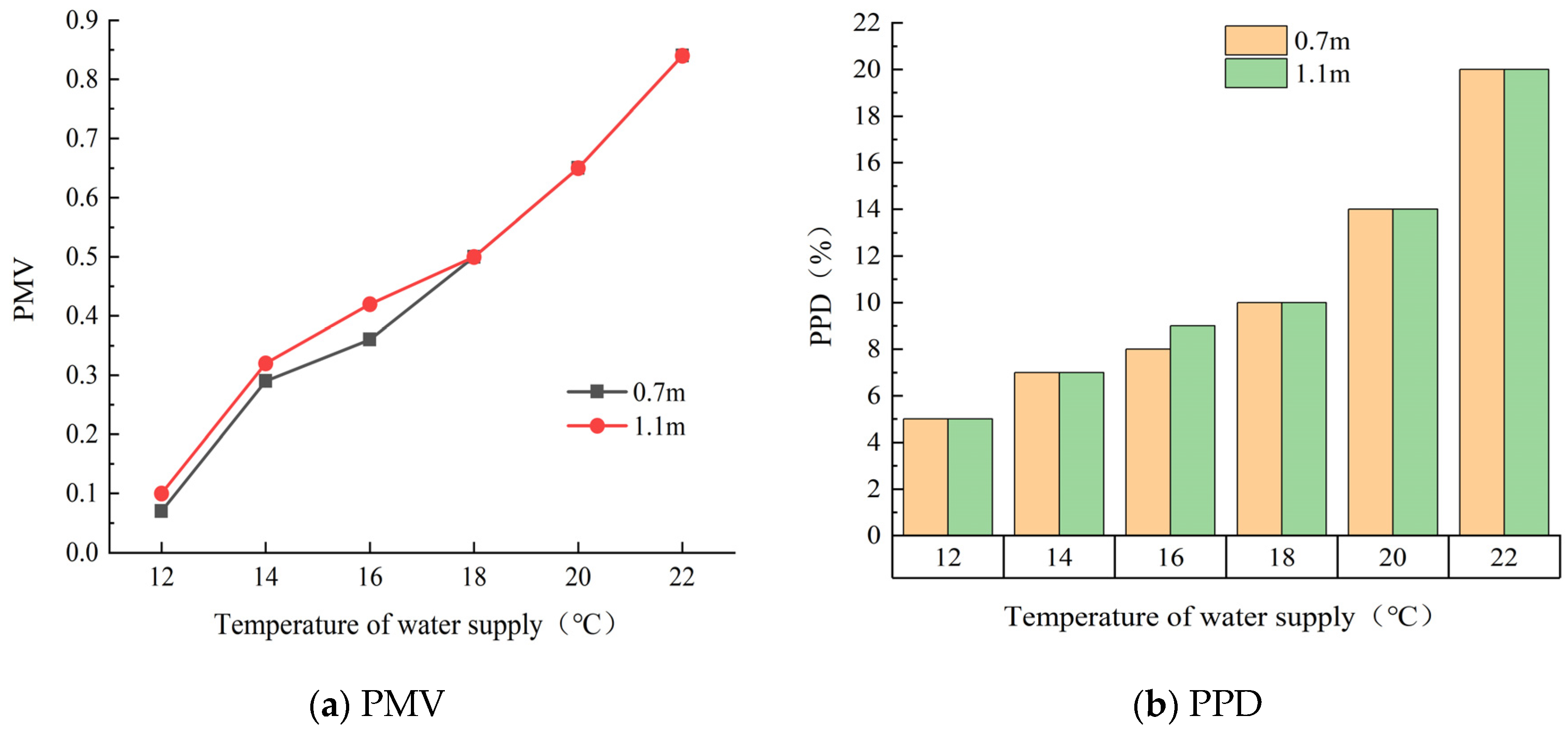 Buildings 13 02628 g024