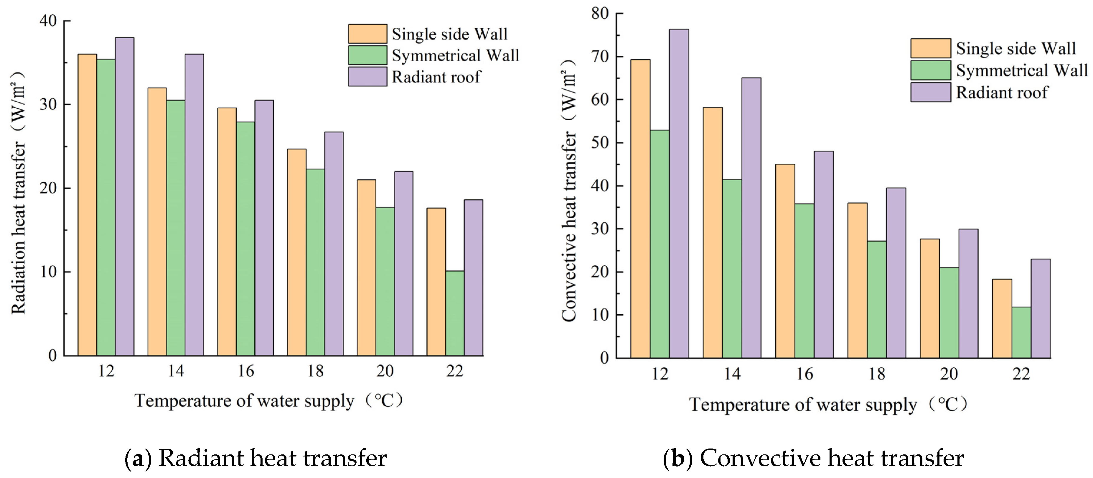 Buildings 13 02628 g025
