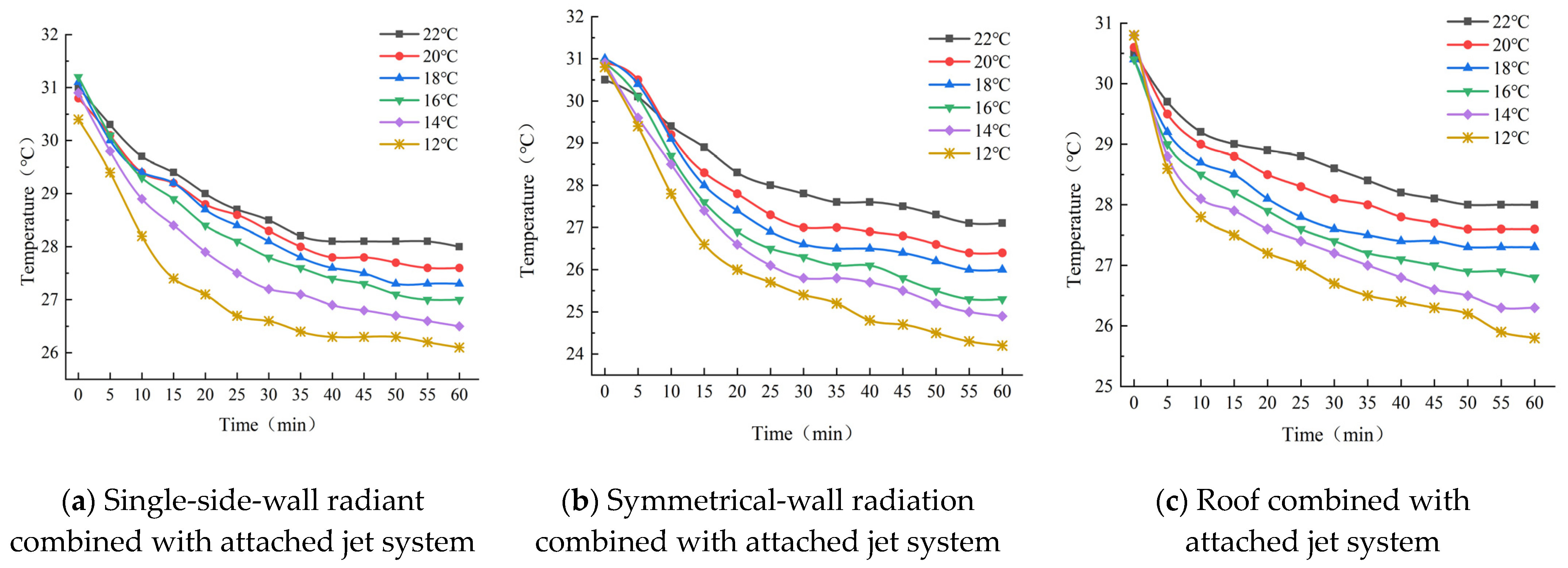 Buildings 13 02628 g026