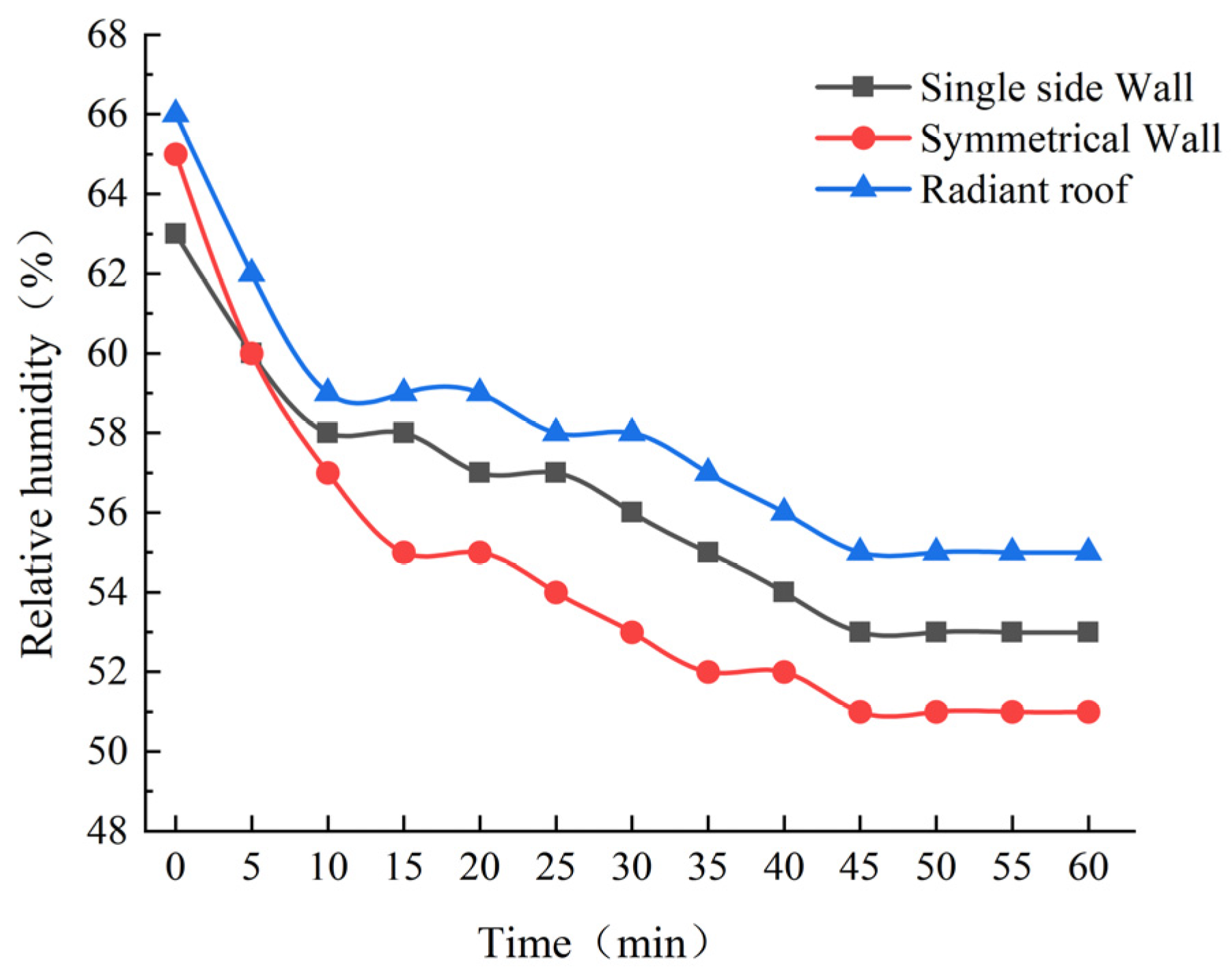 Buildings 13 02628 g028