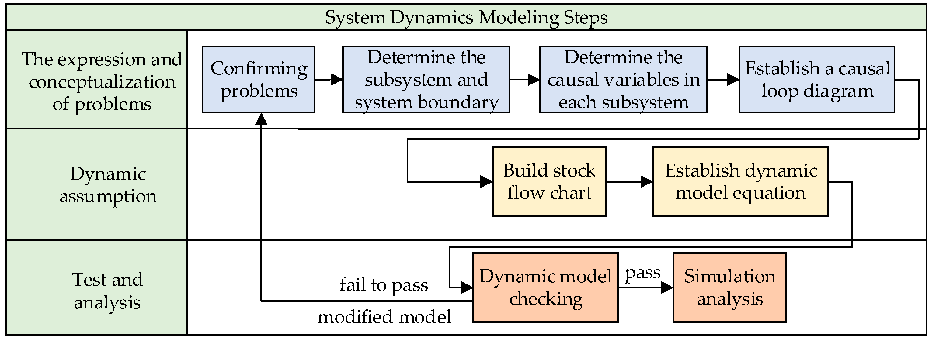 Buildings 13 02629 g001