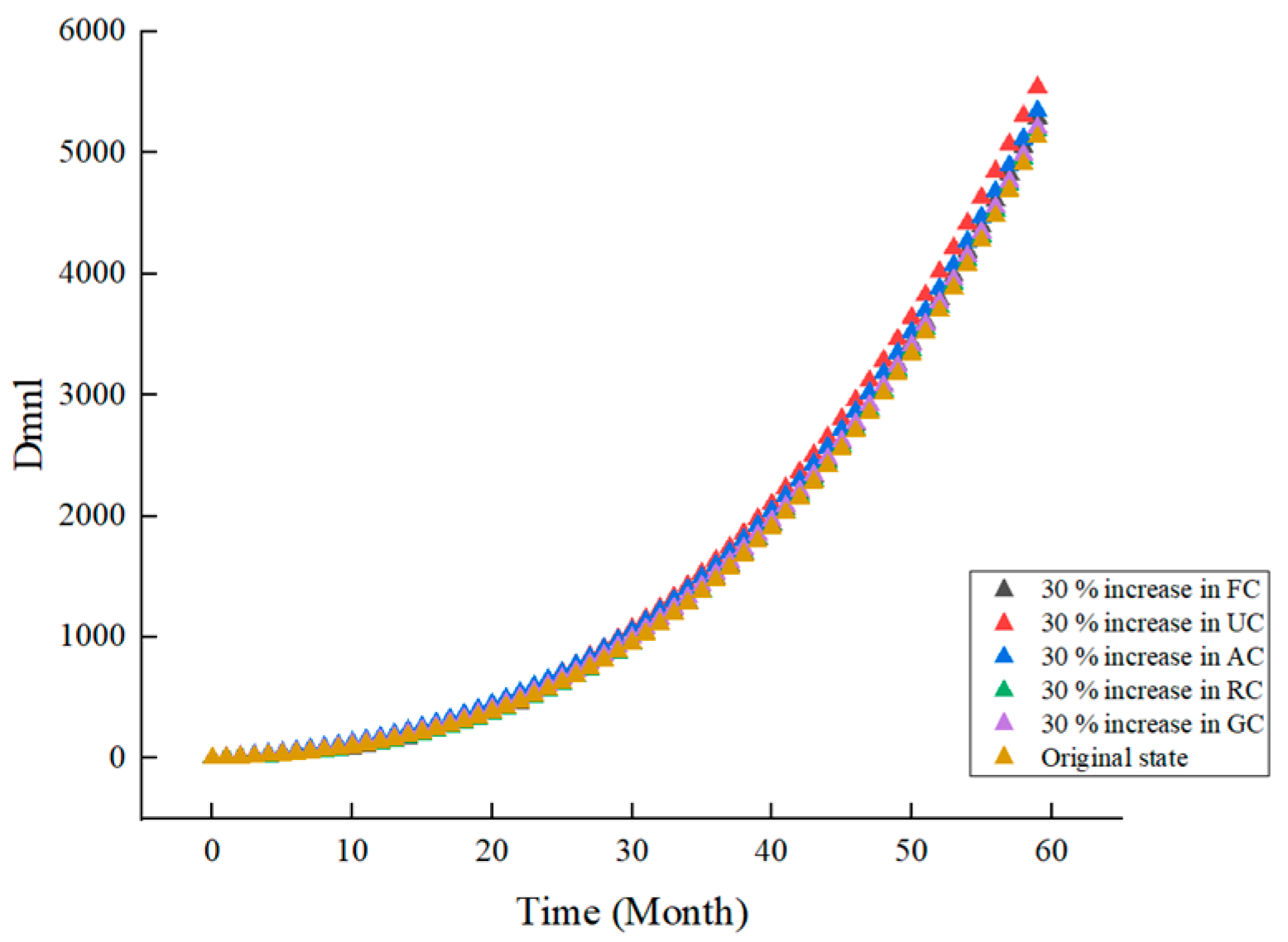 Buildings 13 02629 g005
