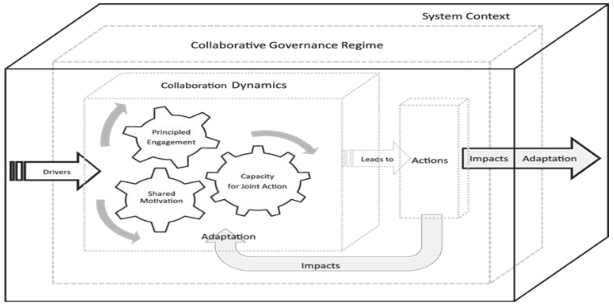 Buildings 13 02631 g001