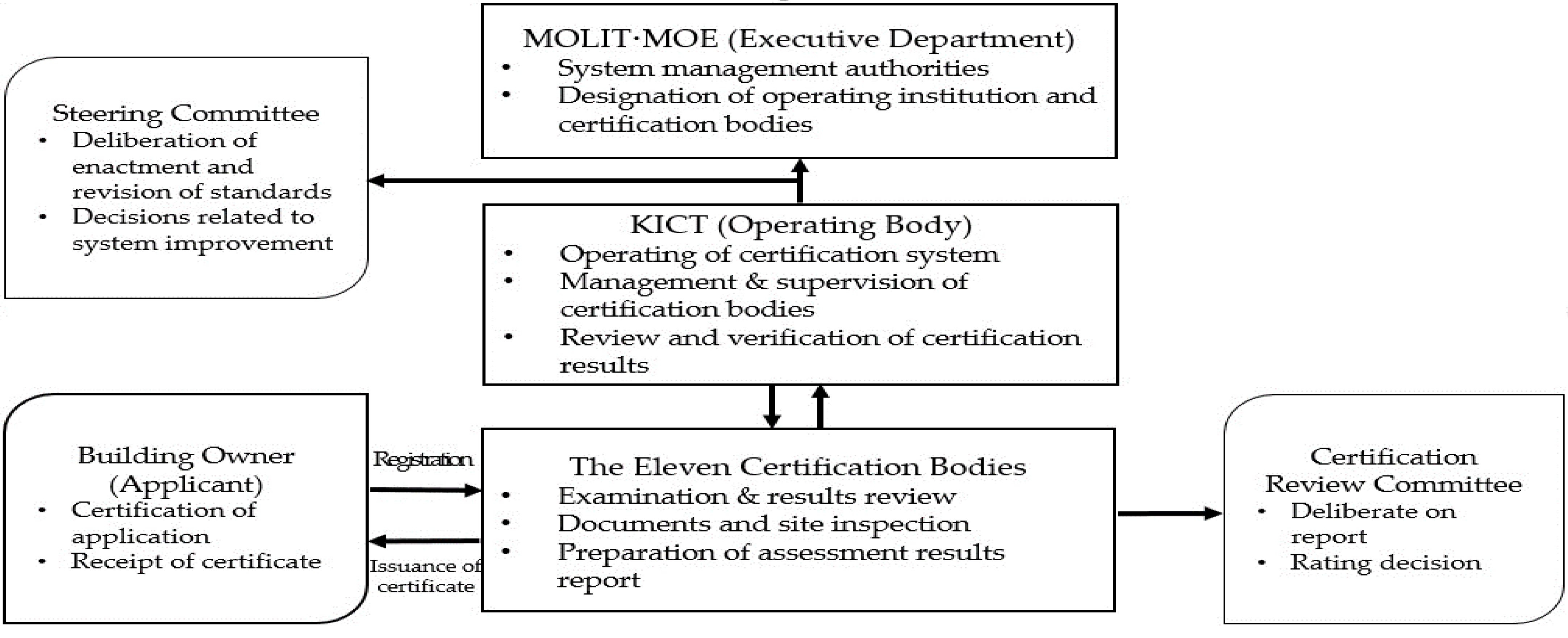 Buildings 13 02631 g002