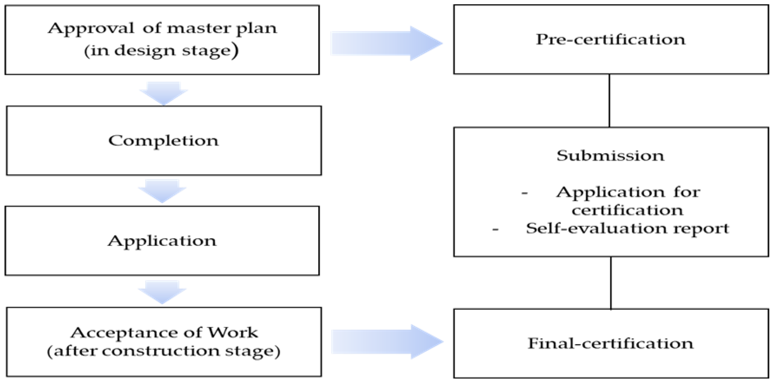 Buildings 13 02631 g003