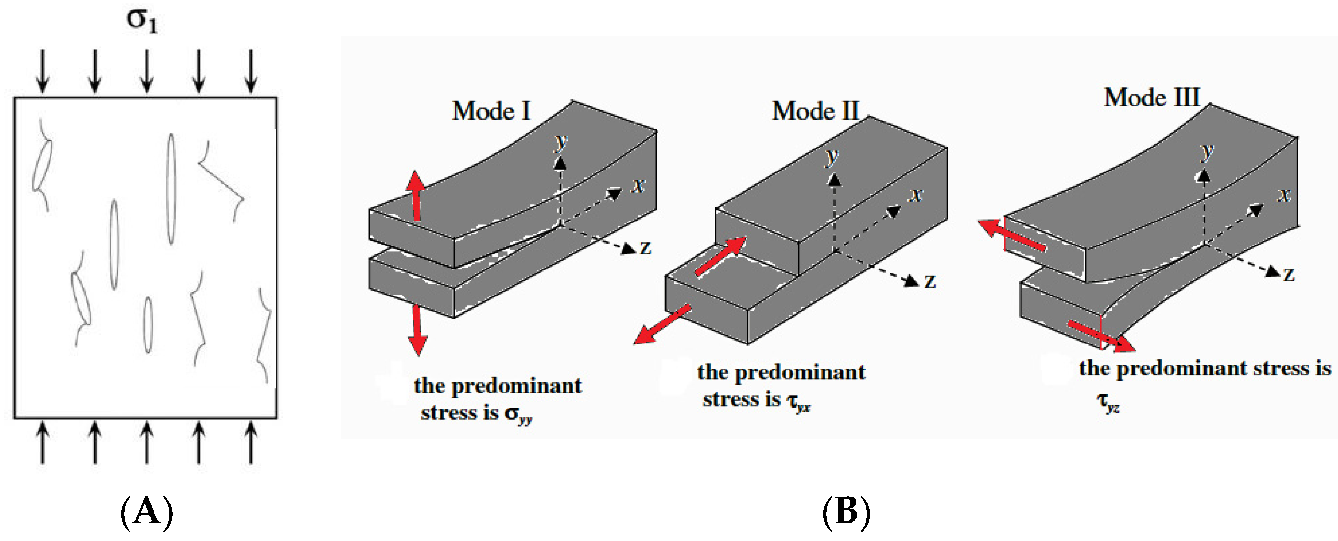 Buildings 13 02633 g001