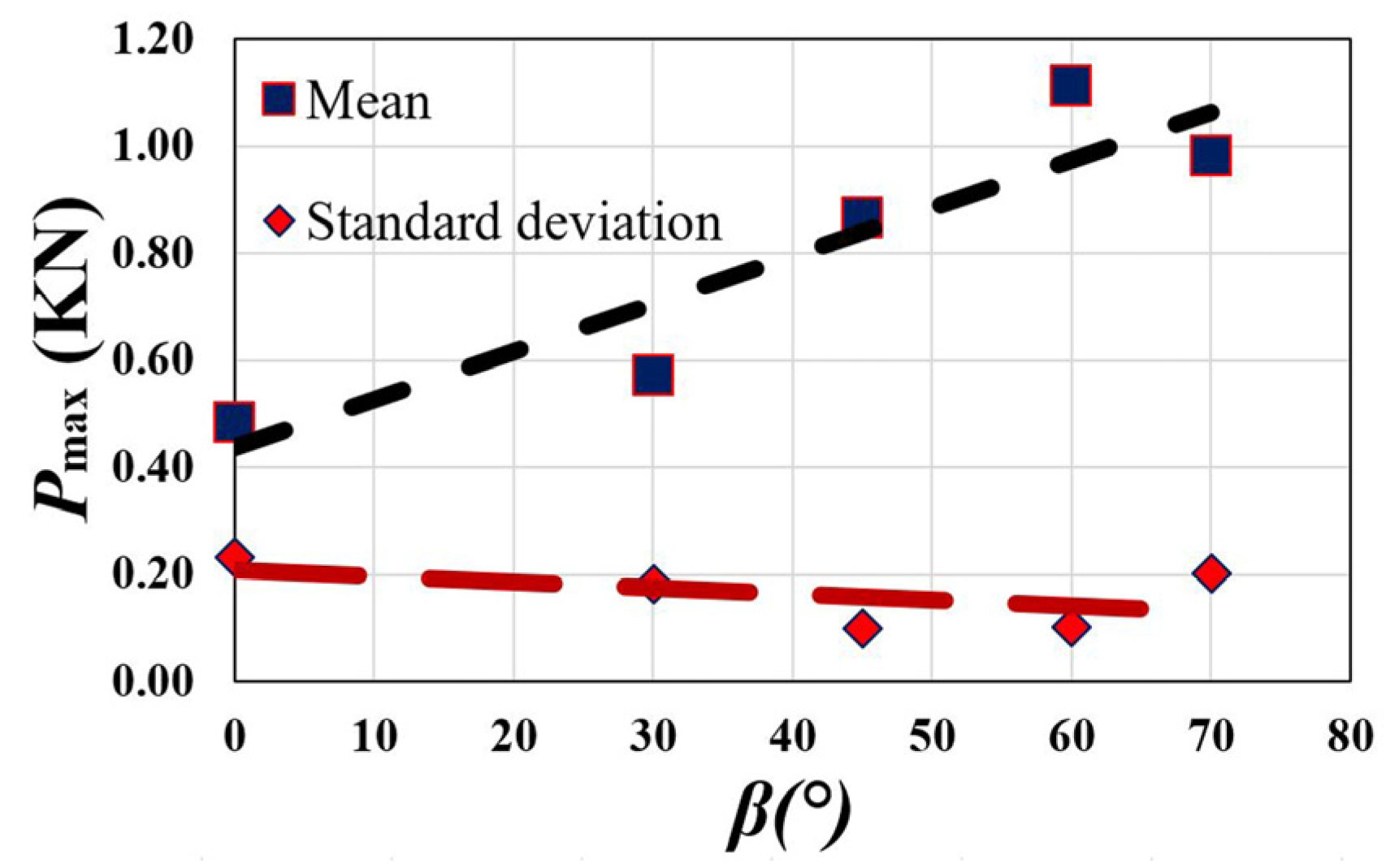 Buildings 13 02633 g006