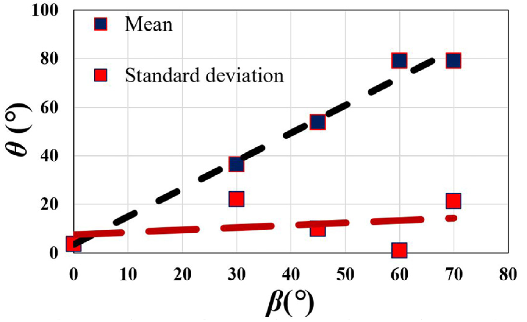 Buildings 13 02633 g008
