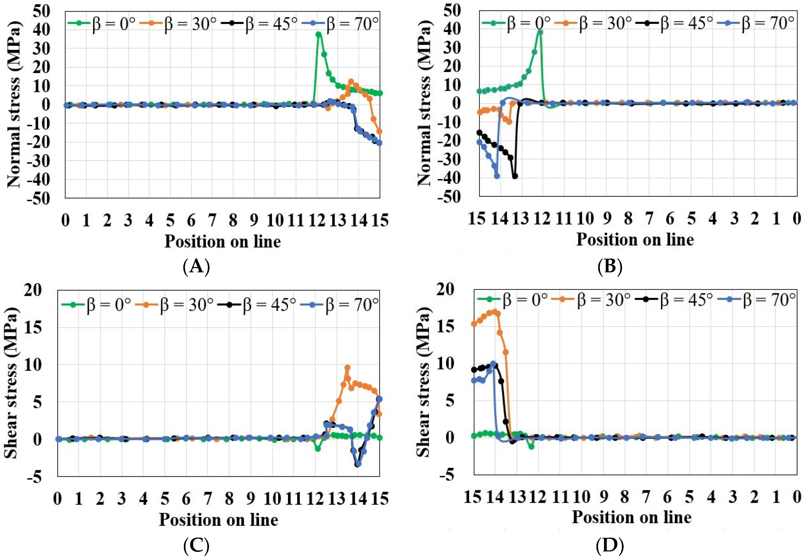 Buildings 13 02633 g010