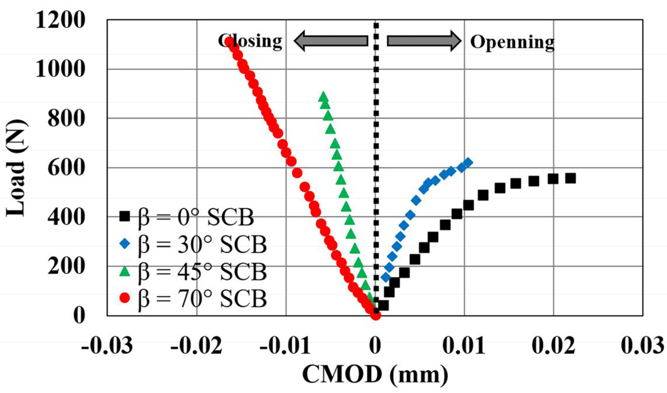 Buildings 13 02633 g012