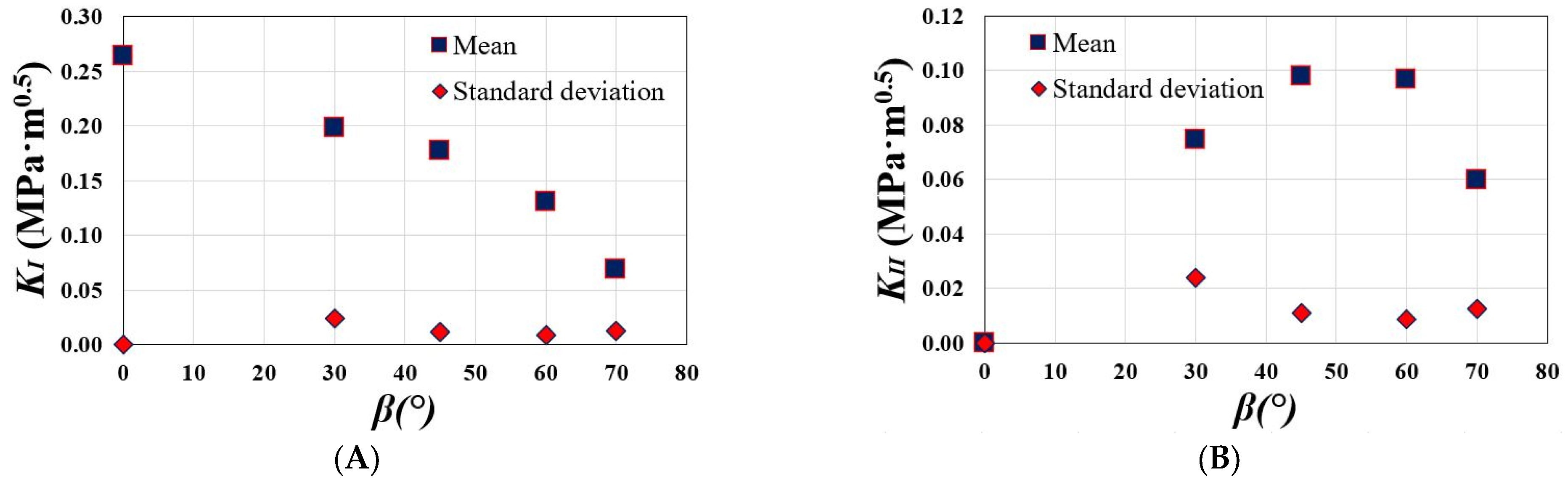 Buildings 13 02633 g013