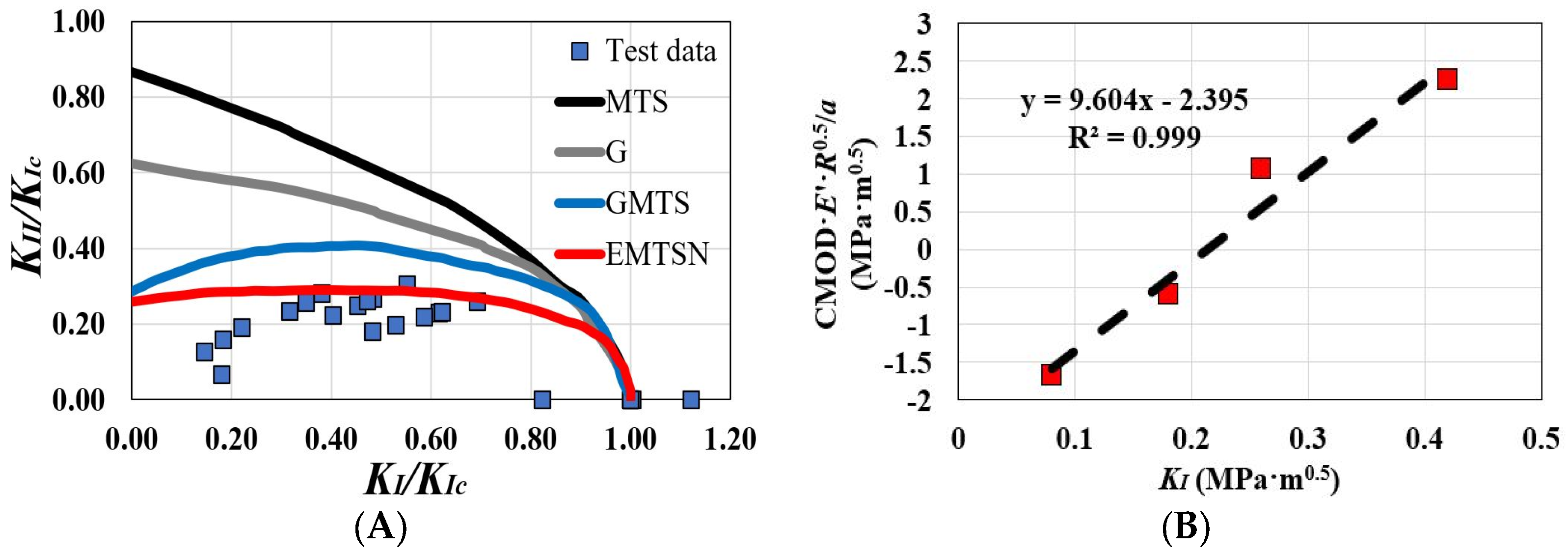 Buildings 13 02633 g014
