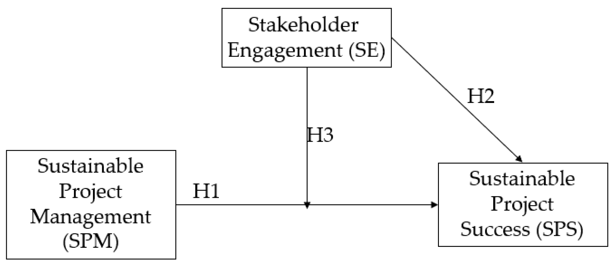 Buildings 13 02634 g001