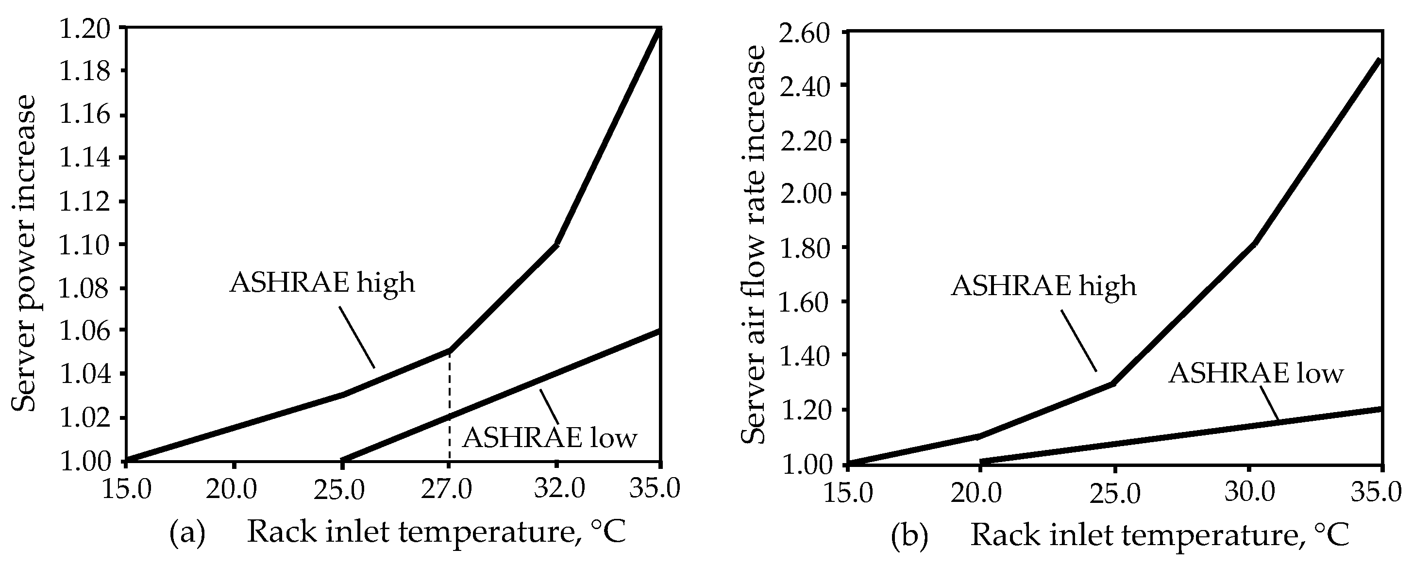 Buildings 13 02636 g009