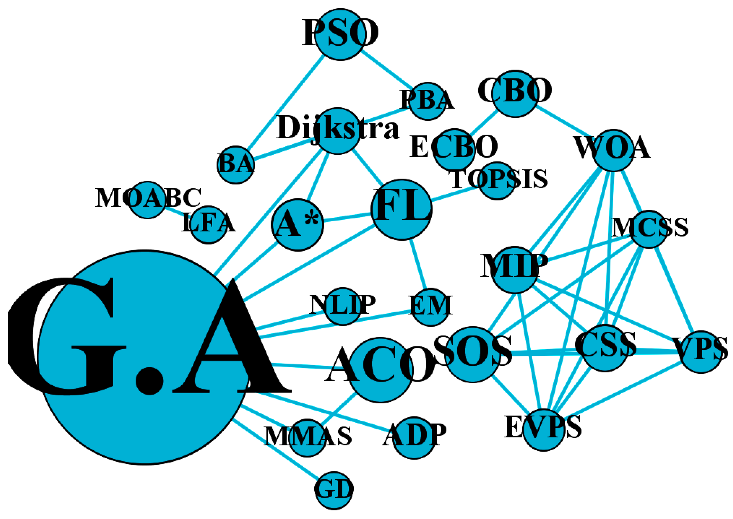 Buildings 13 02637 g005