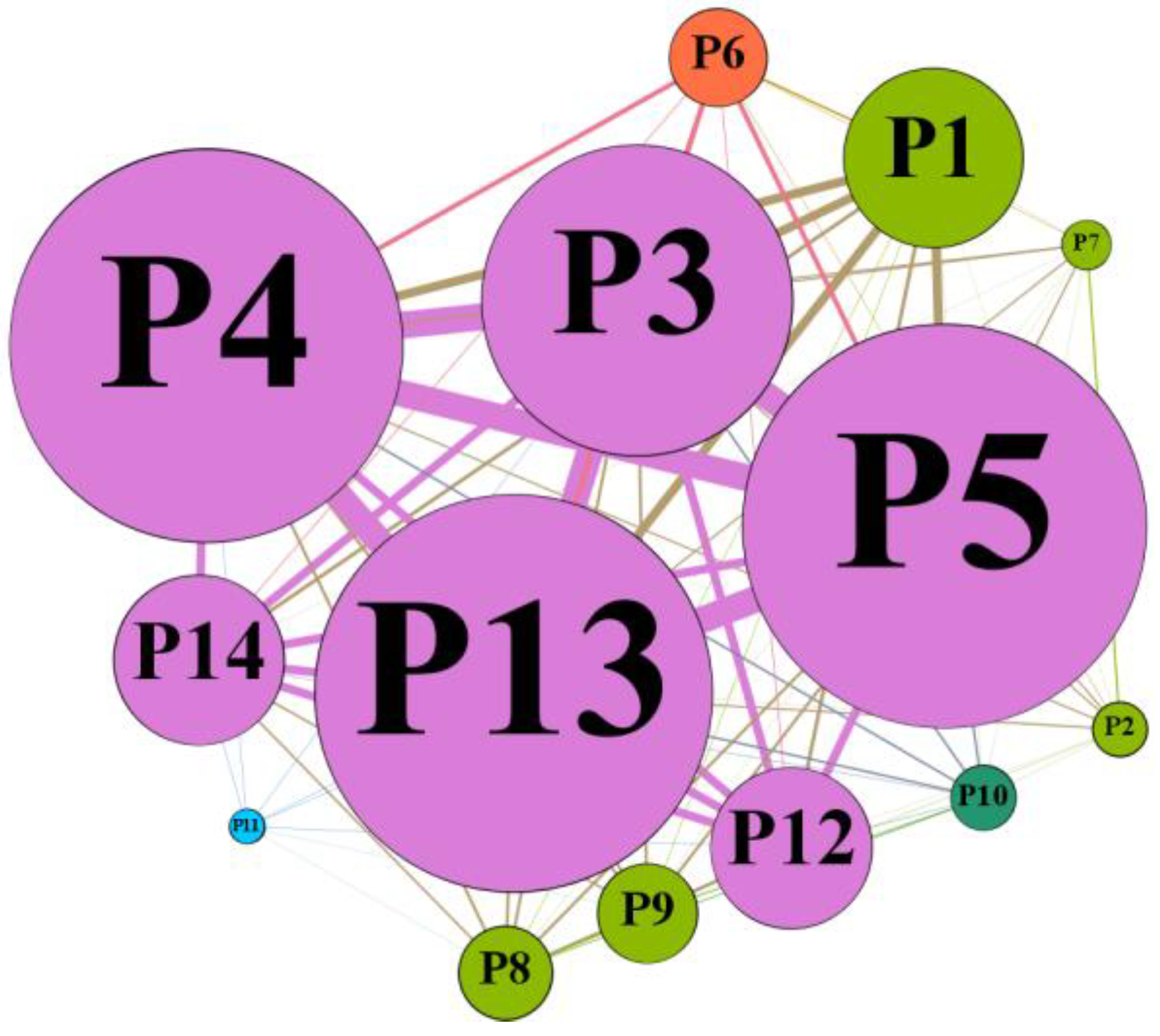 Buildings 13 02637 g008