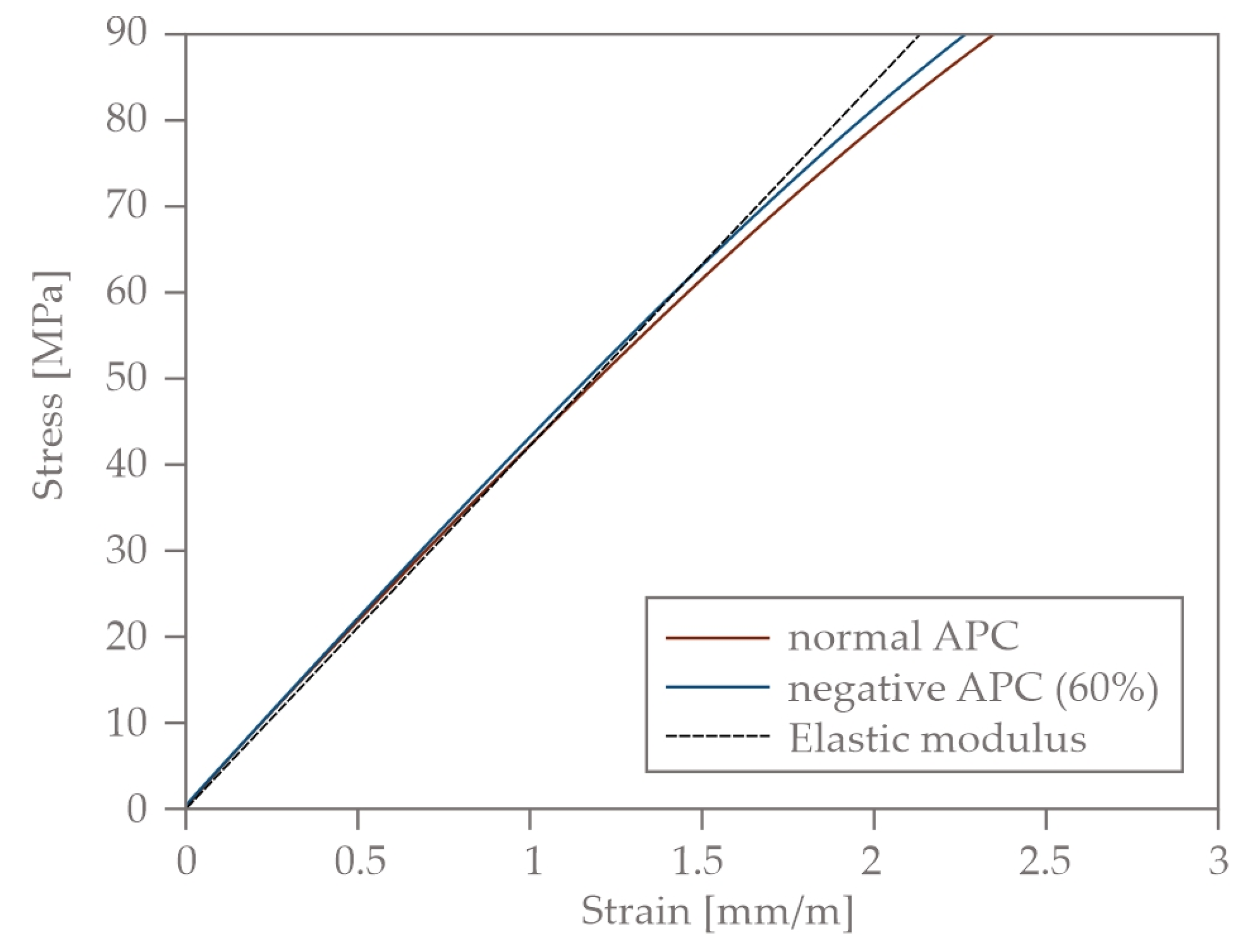 Buildings 13 02641 g015