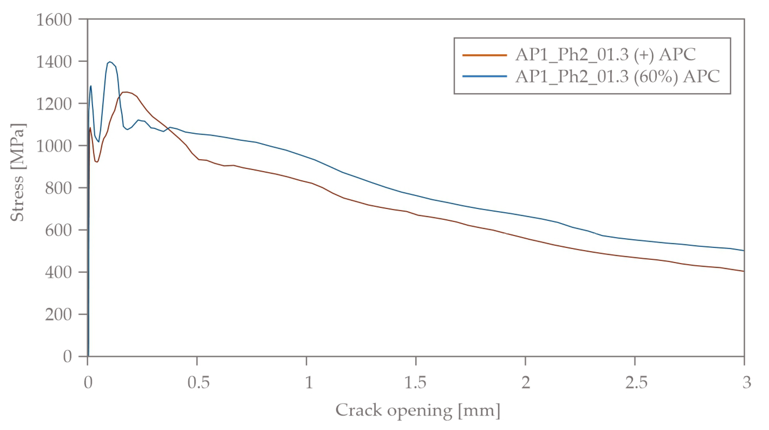 Buildings 13 02641 g020