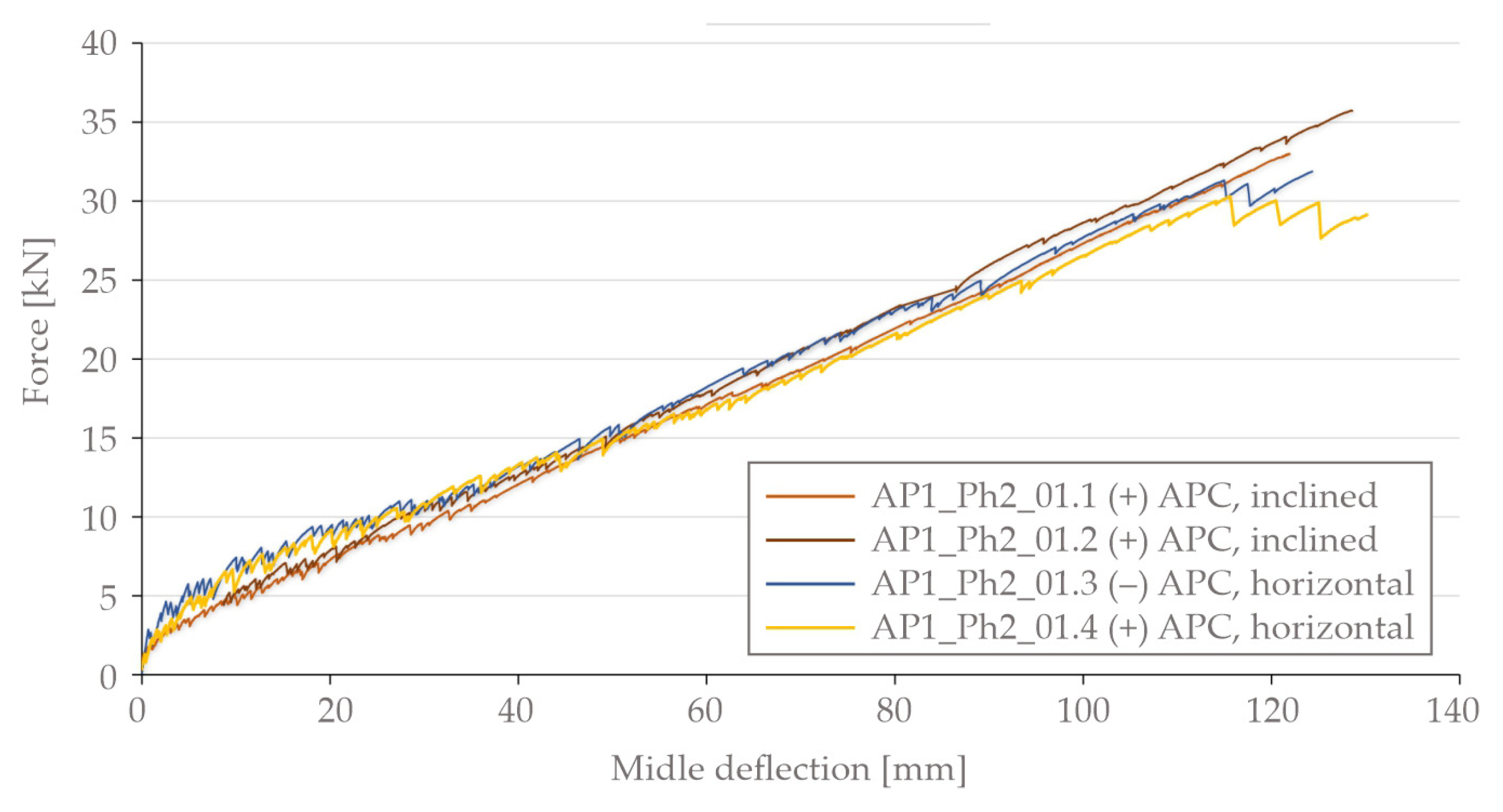Buildings 13 02641 g023