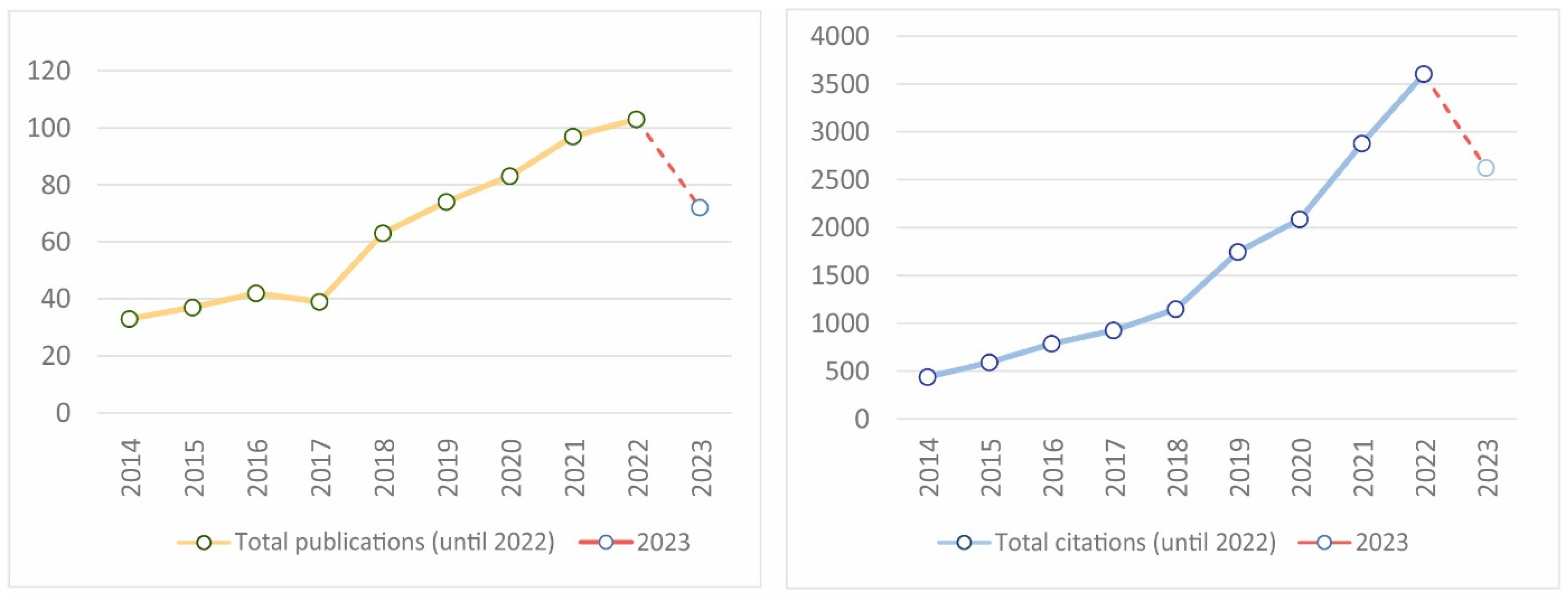 Buildings 13 02648 g001